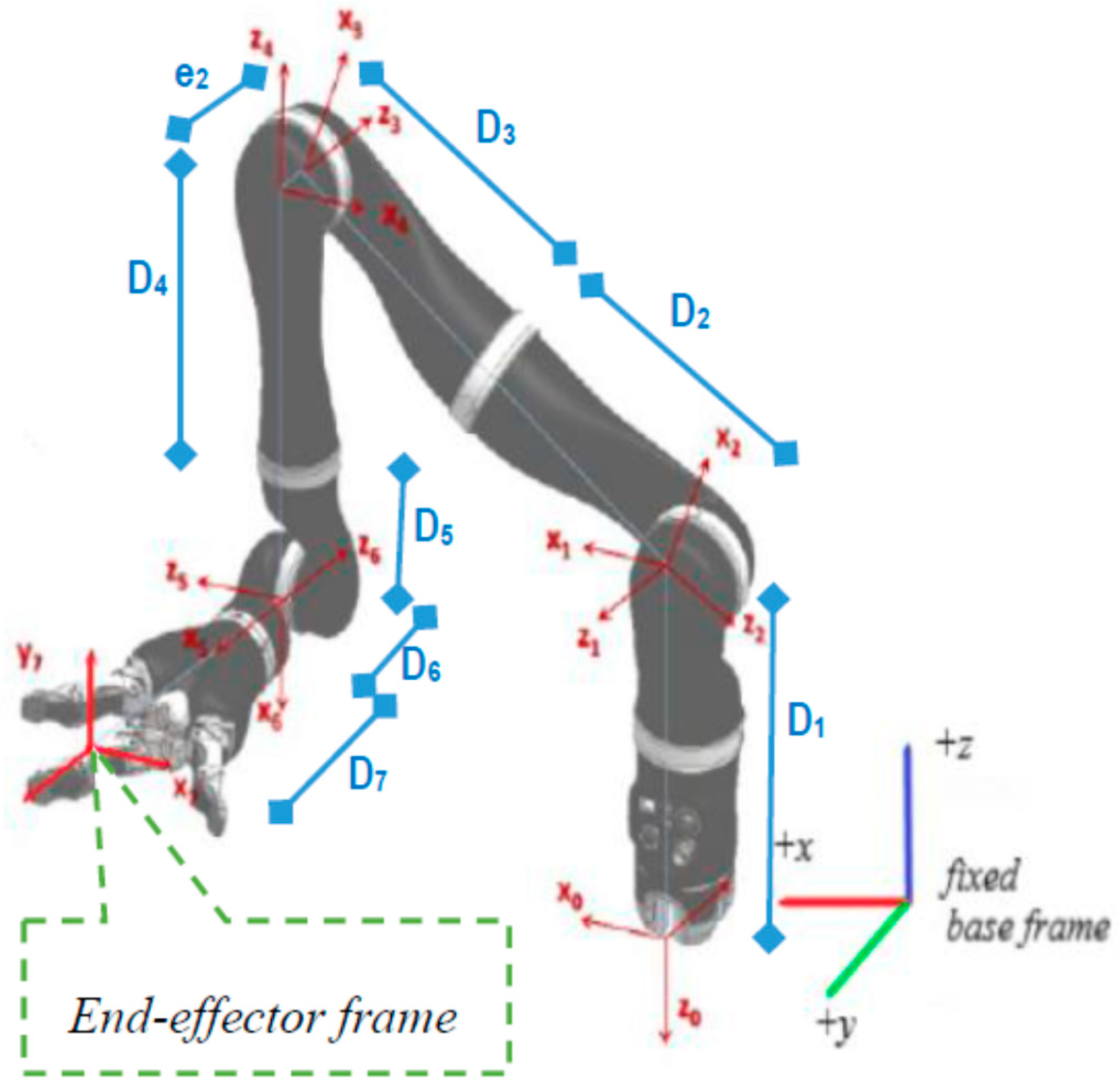 Sensors 22 00642 g003