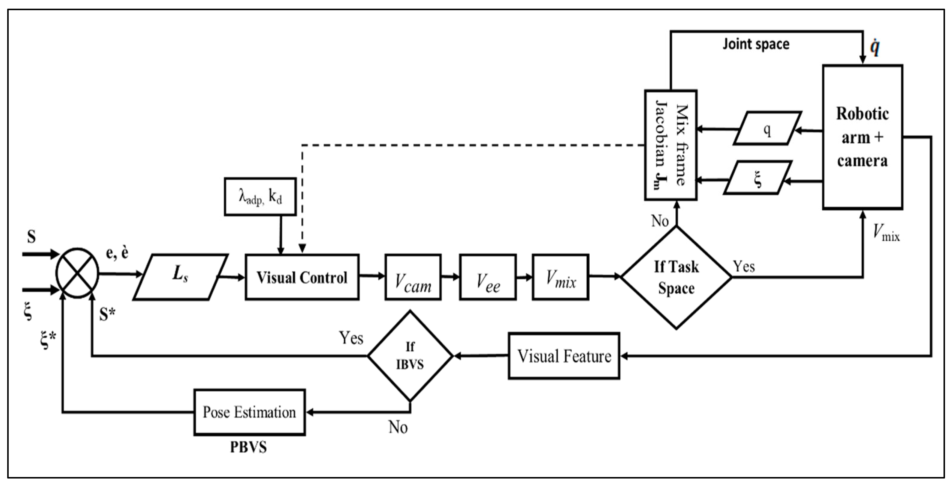 Sensors 22 00642 g004