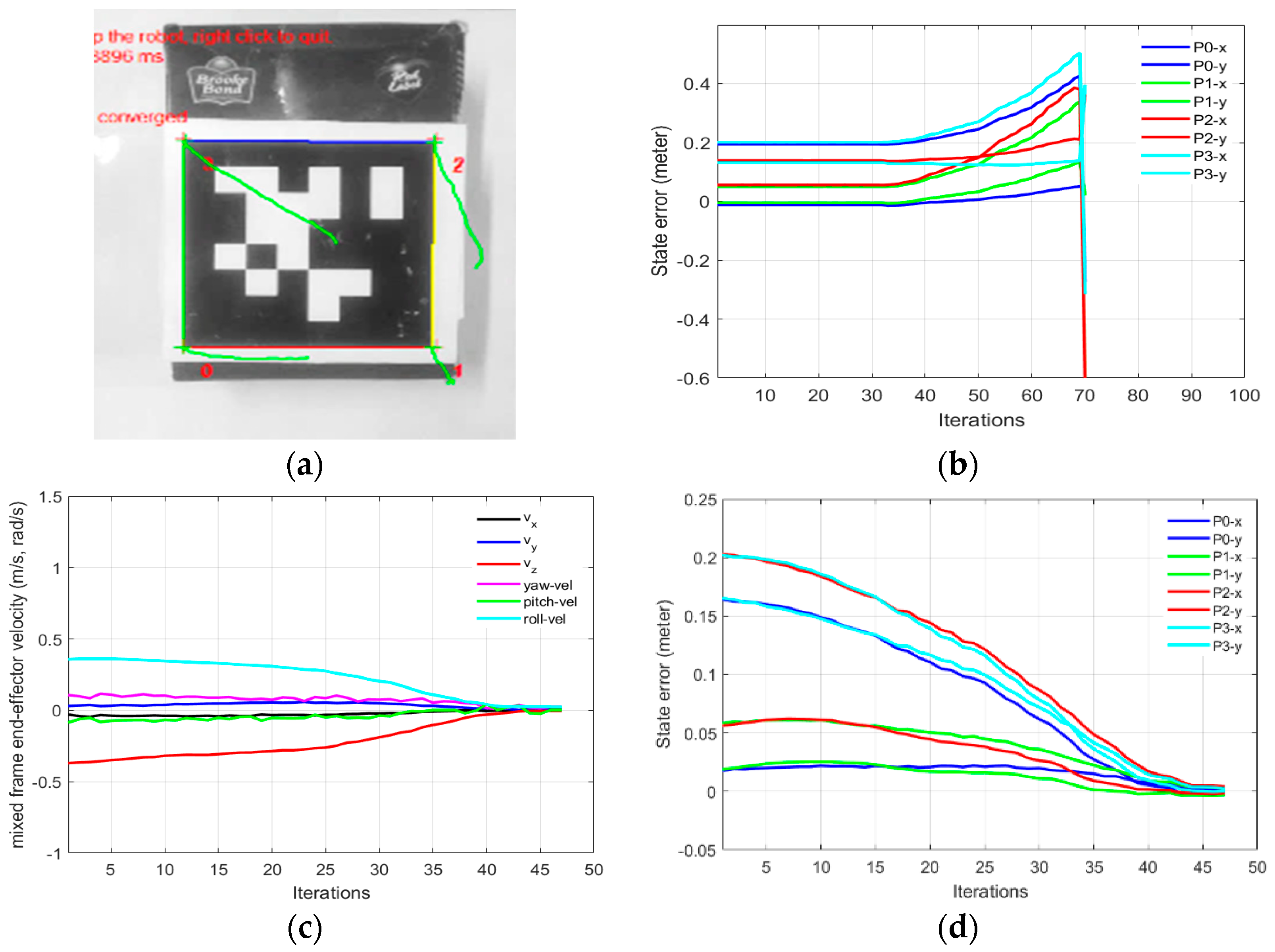 Sensors 22 00642 g009