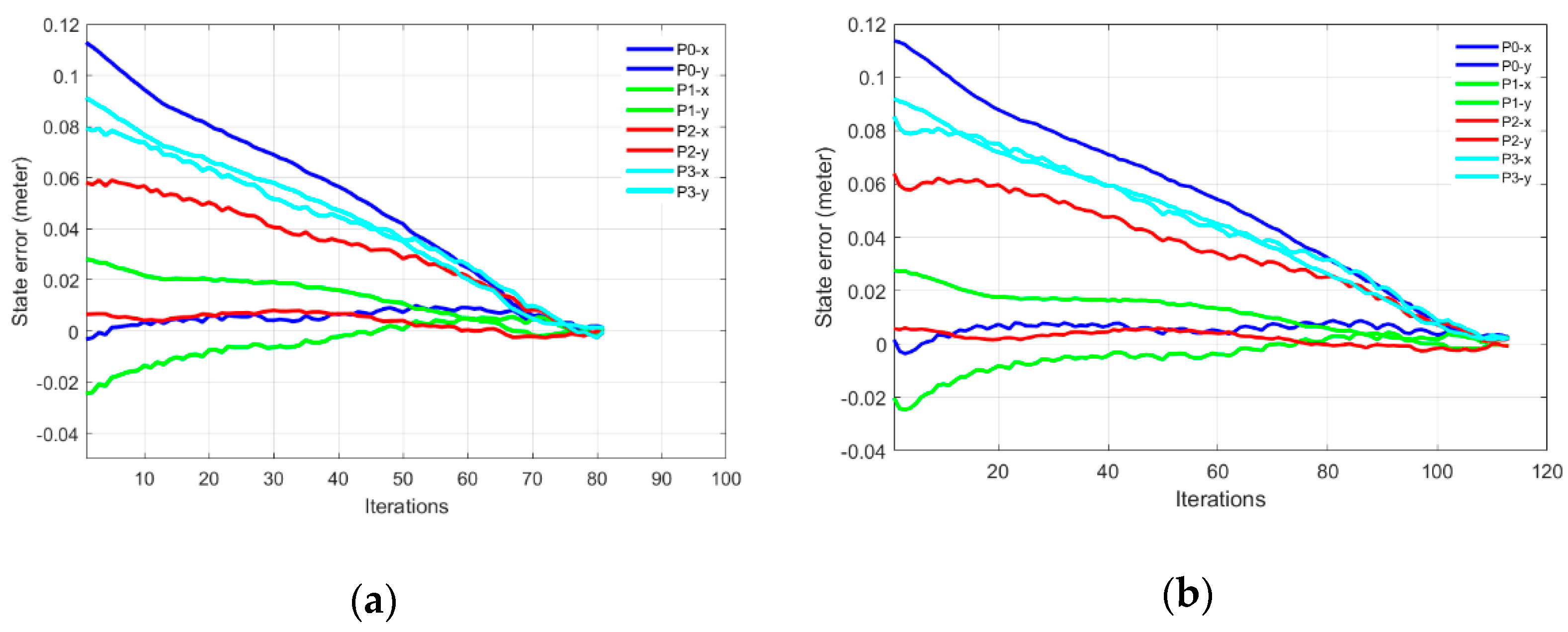 Sensors 22 00642 g010
