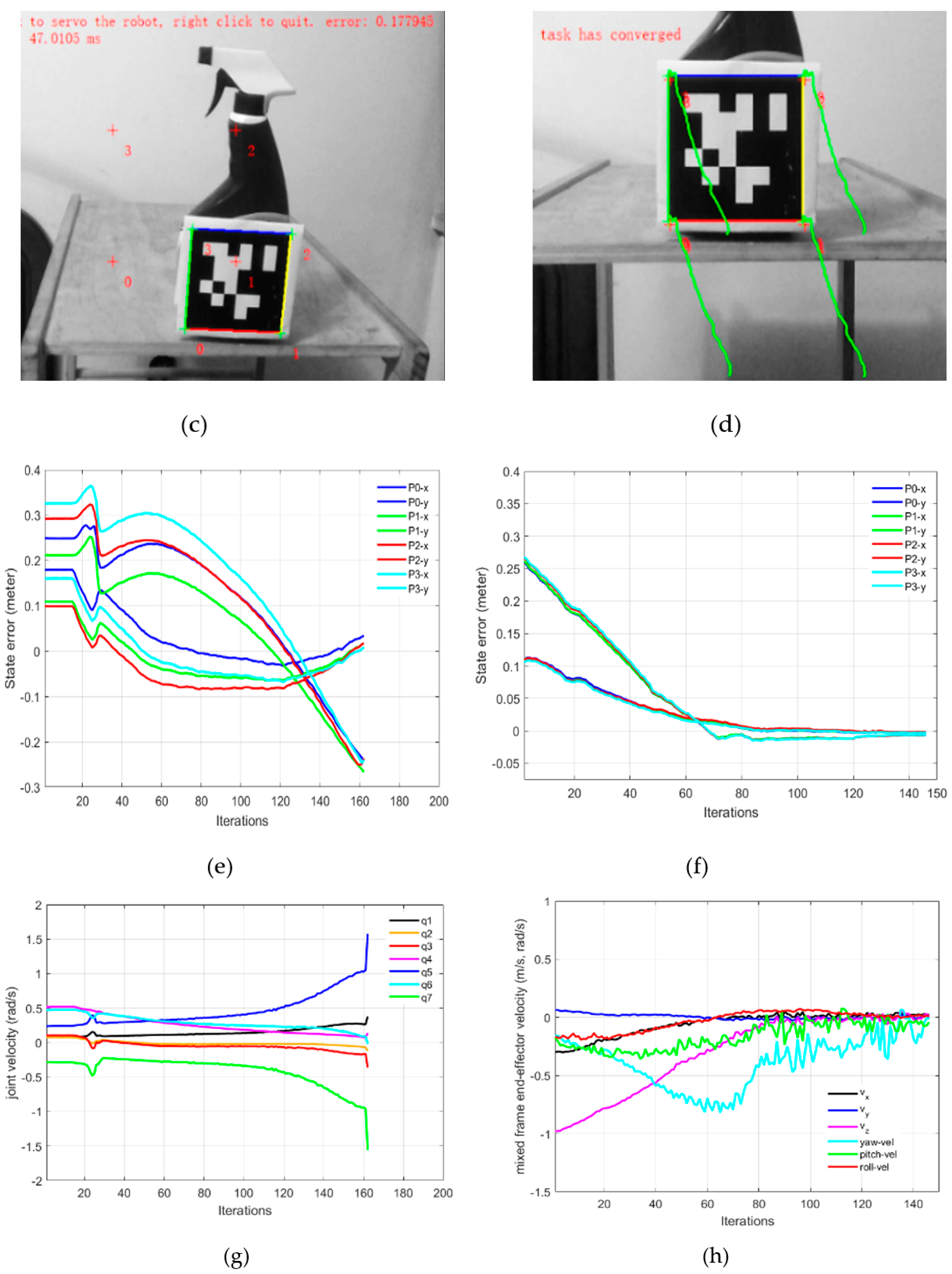Sensors 22 00642 g011b