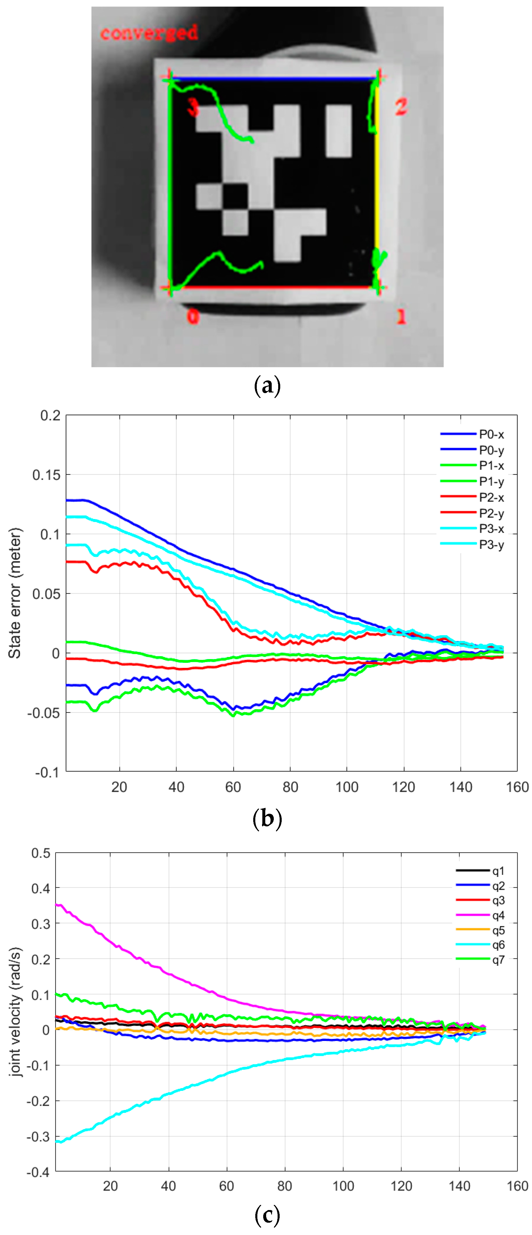 Sensors 22 00642 g013