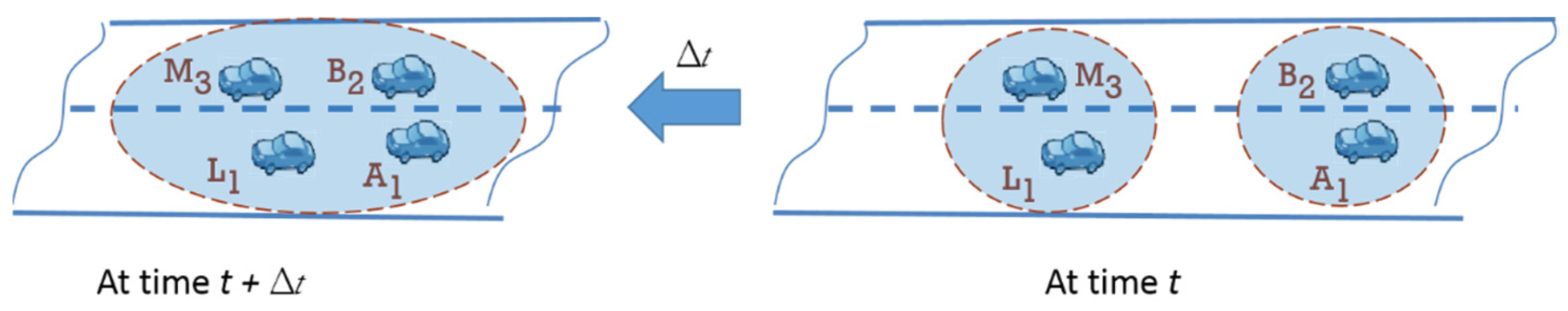 Sensors 22 00643 g001