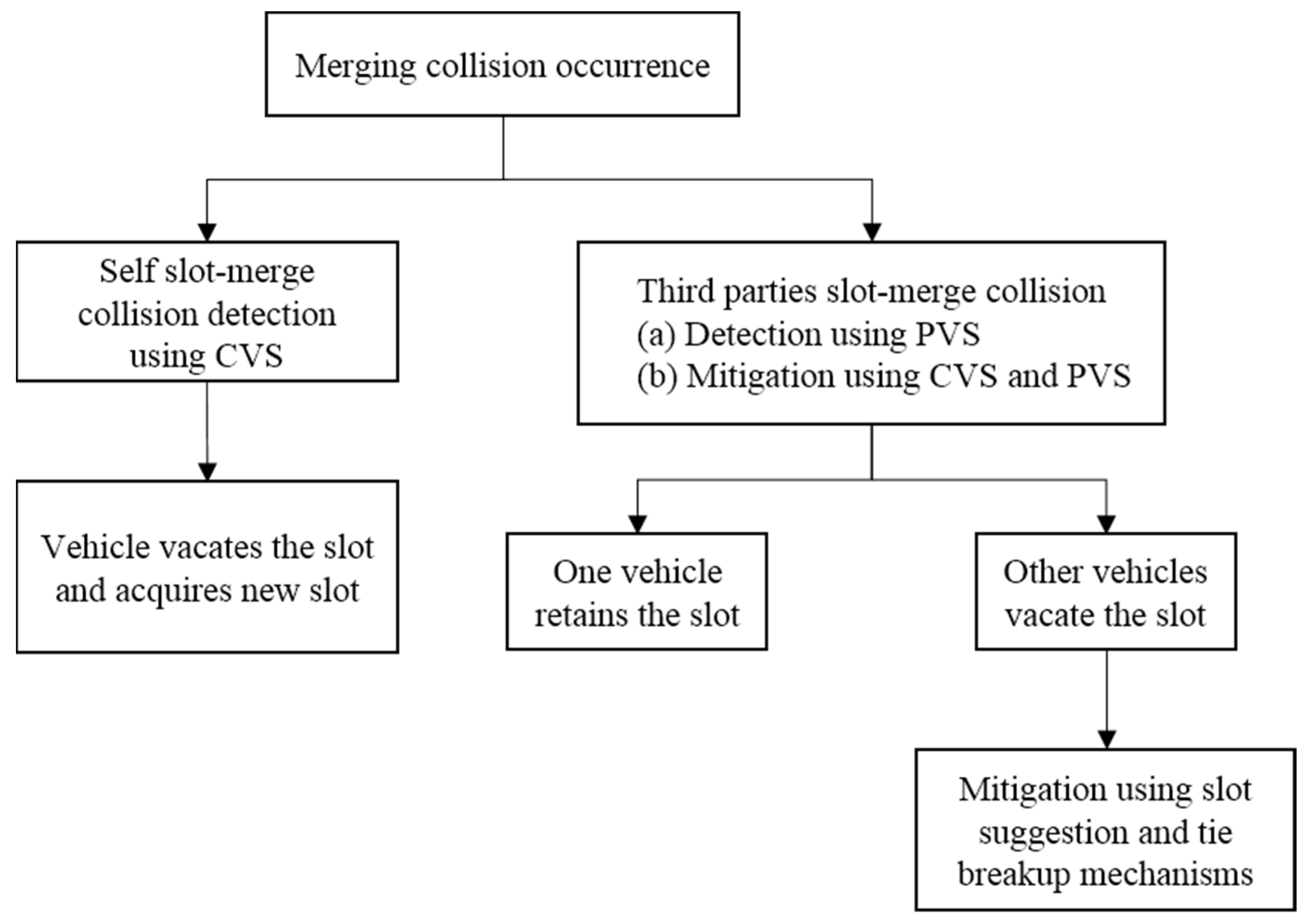 Sensors 22 00643 g003