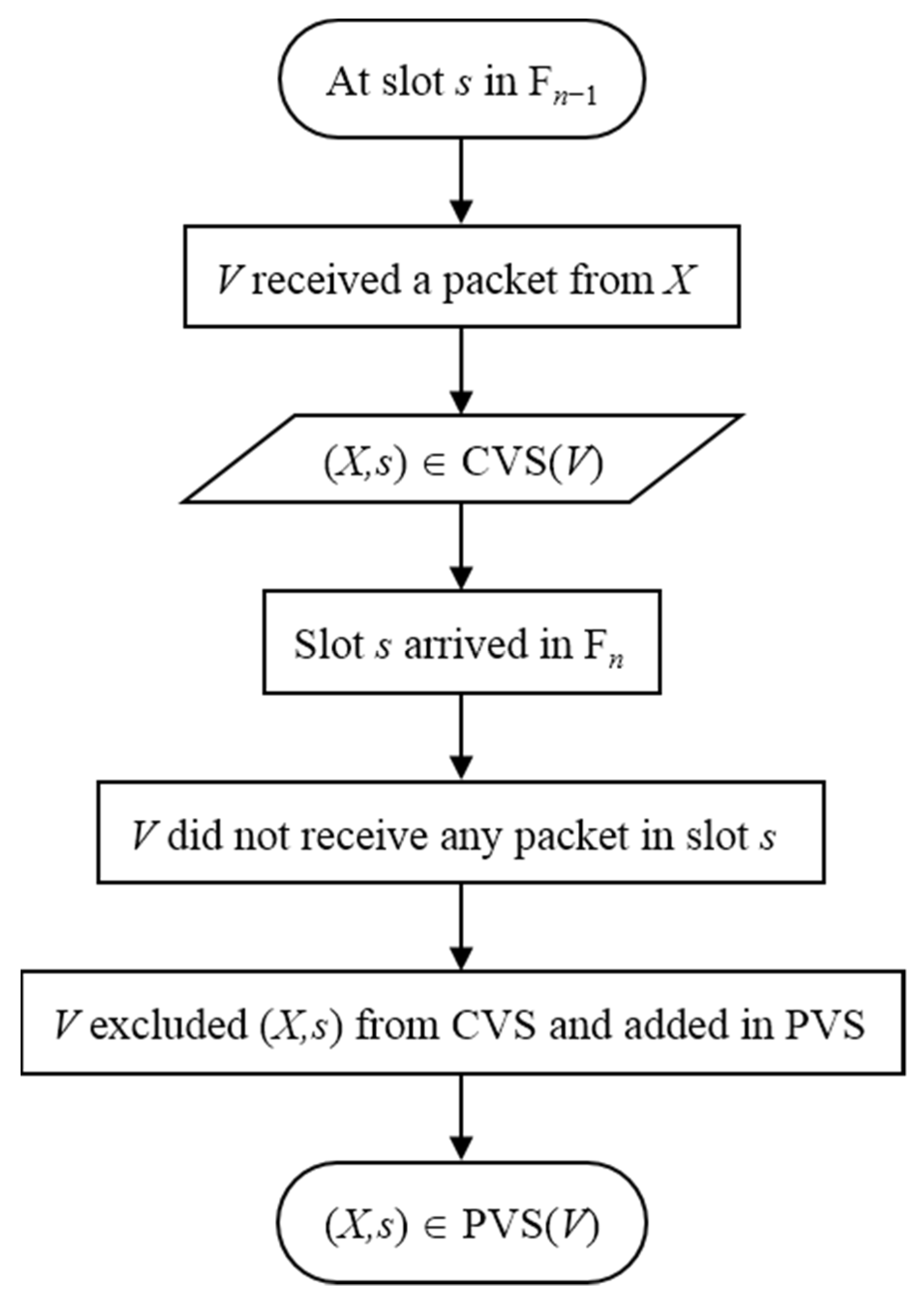 Sensors 22 00643 g004