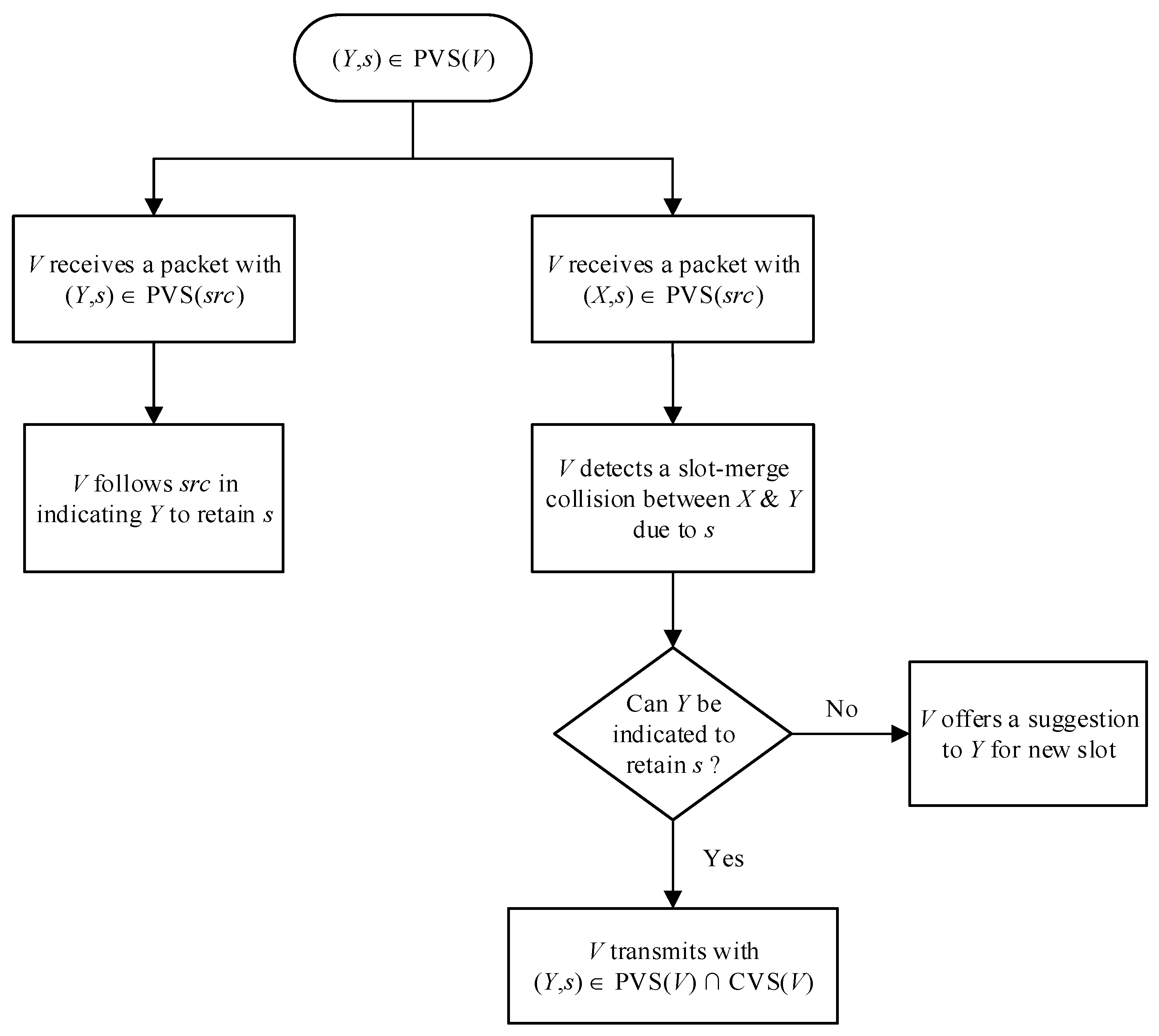 Sensors 22 00643 g005