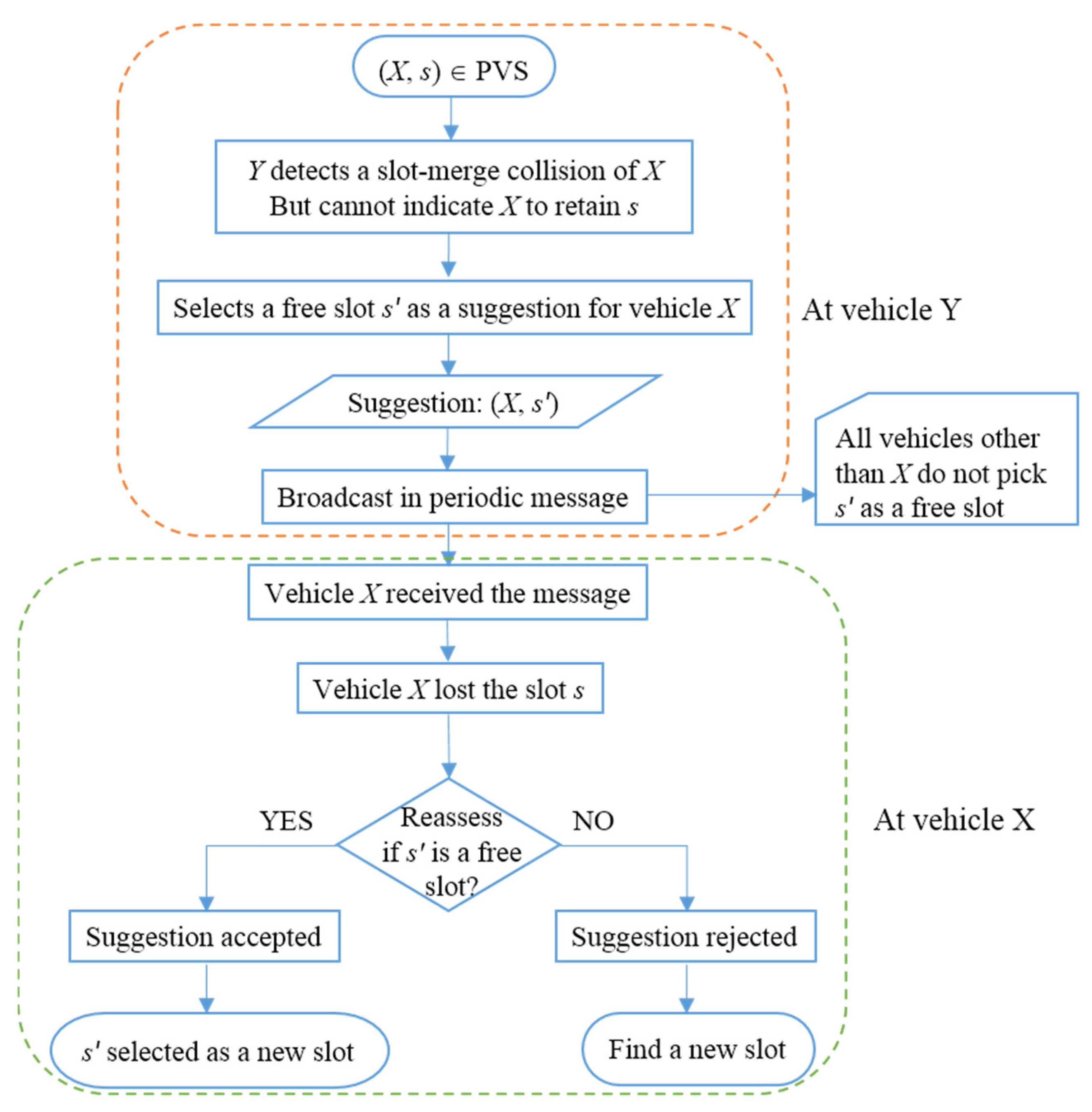 Sensors 22 00643 g006