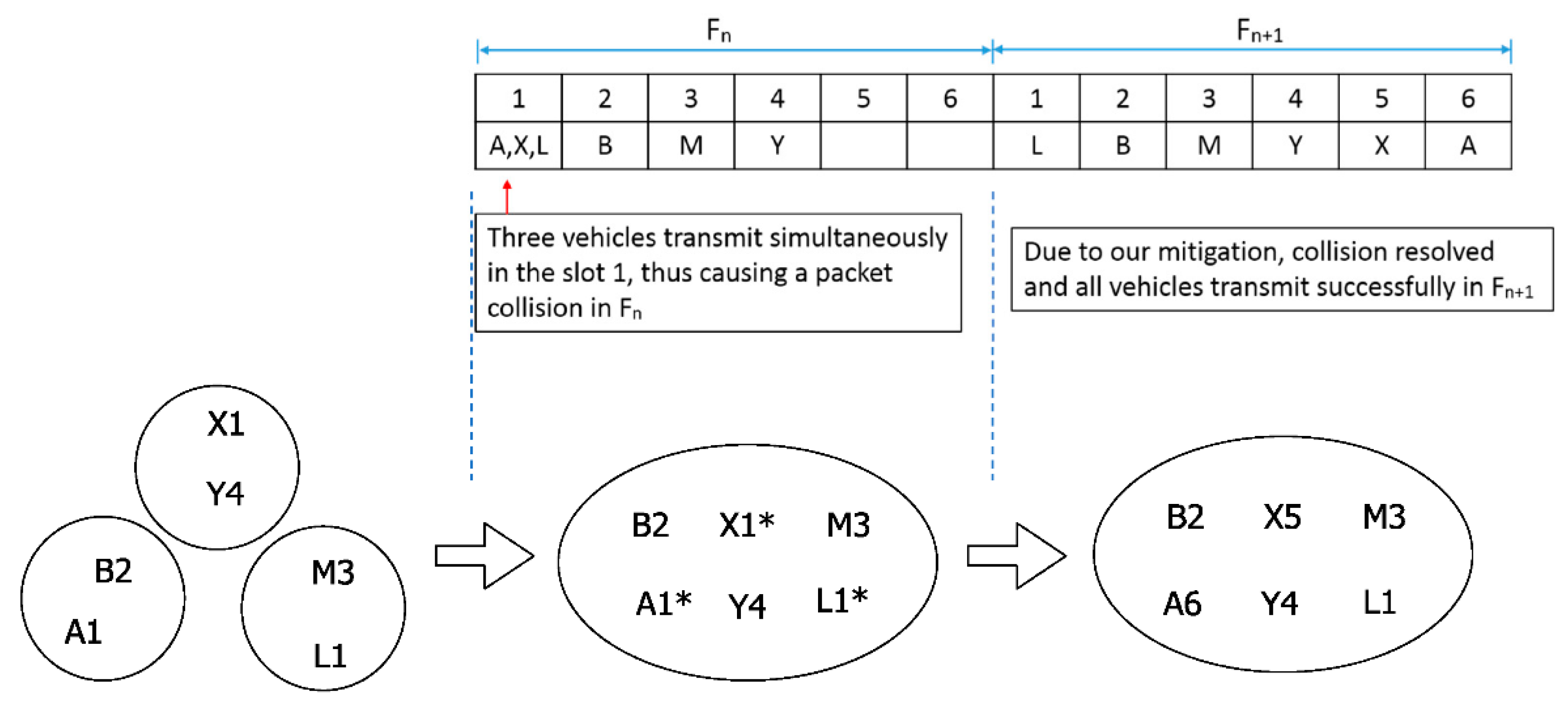 Sensors 22 00643 g007