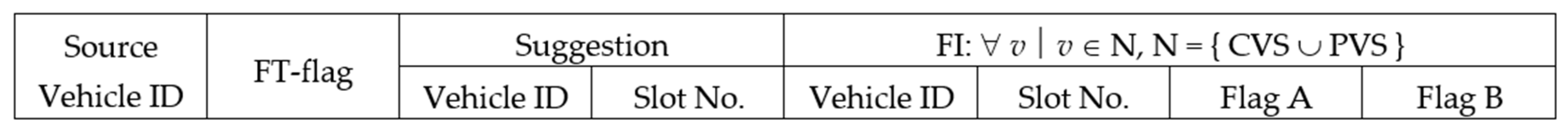 Sensors 22 00643 g010