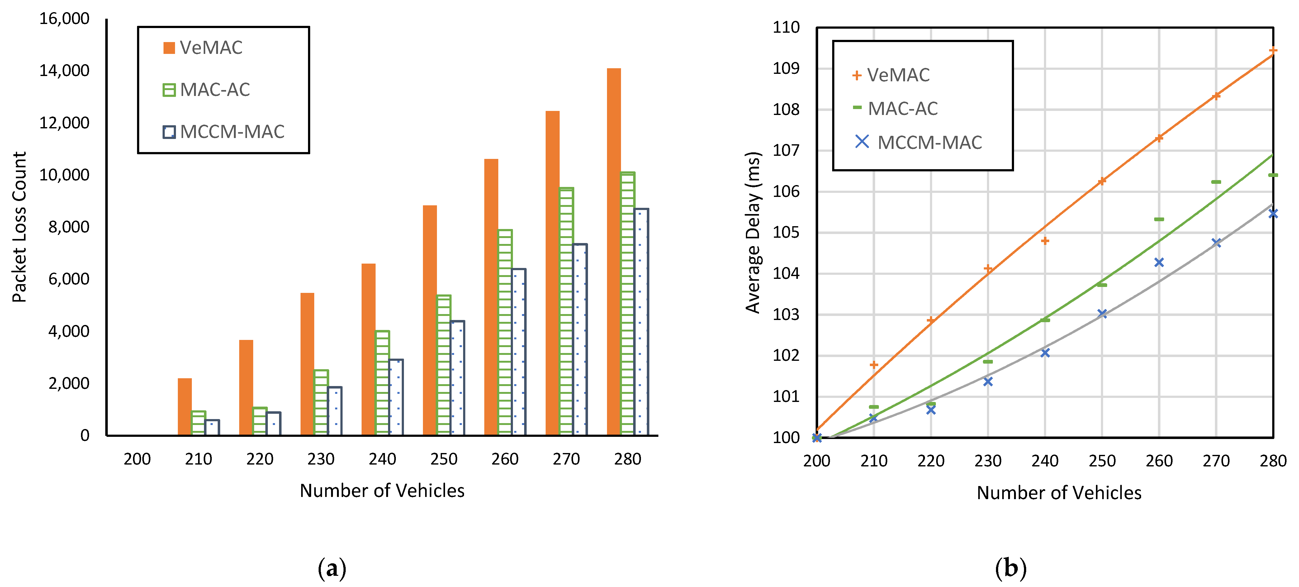 Sensors 22 00643 g012