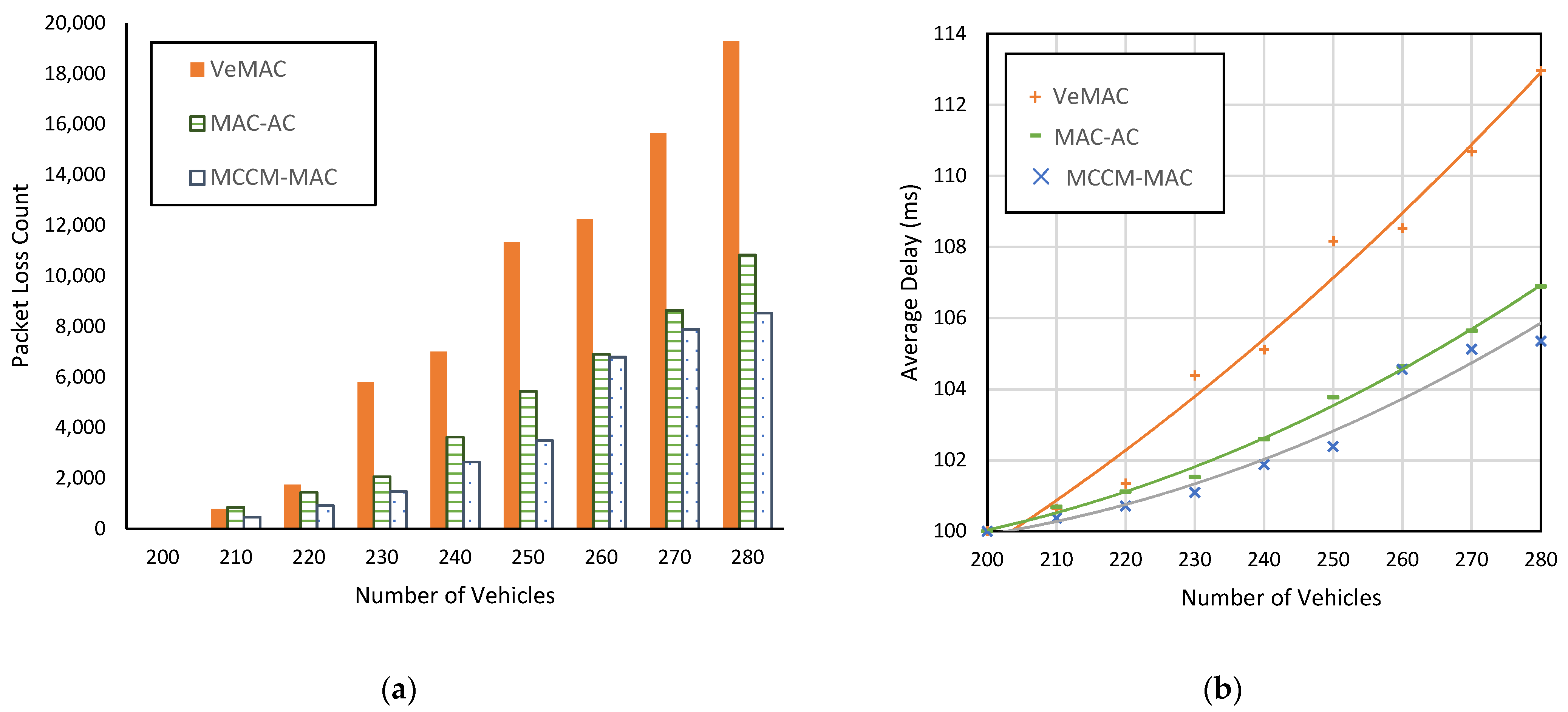 Sensors 22 00643 g013