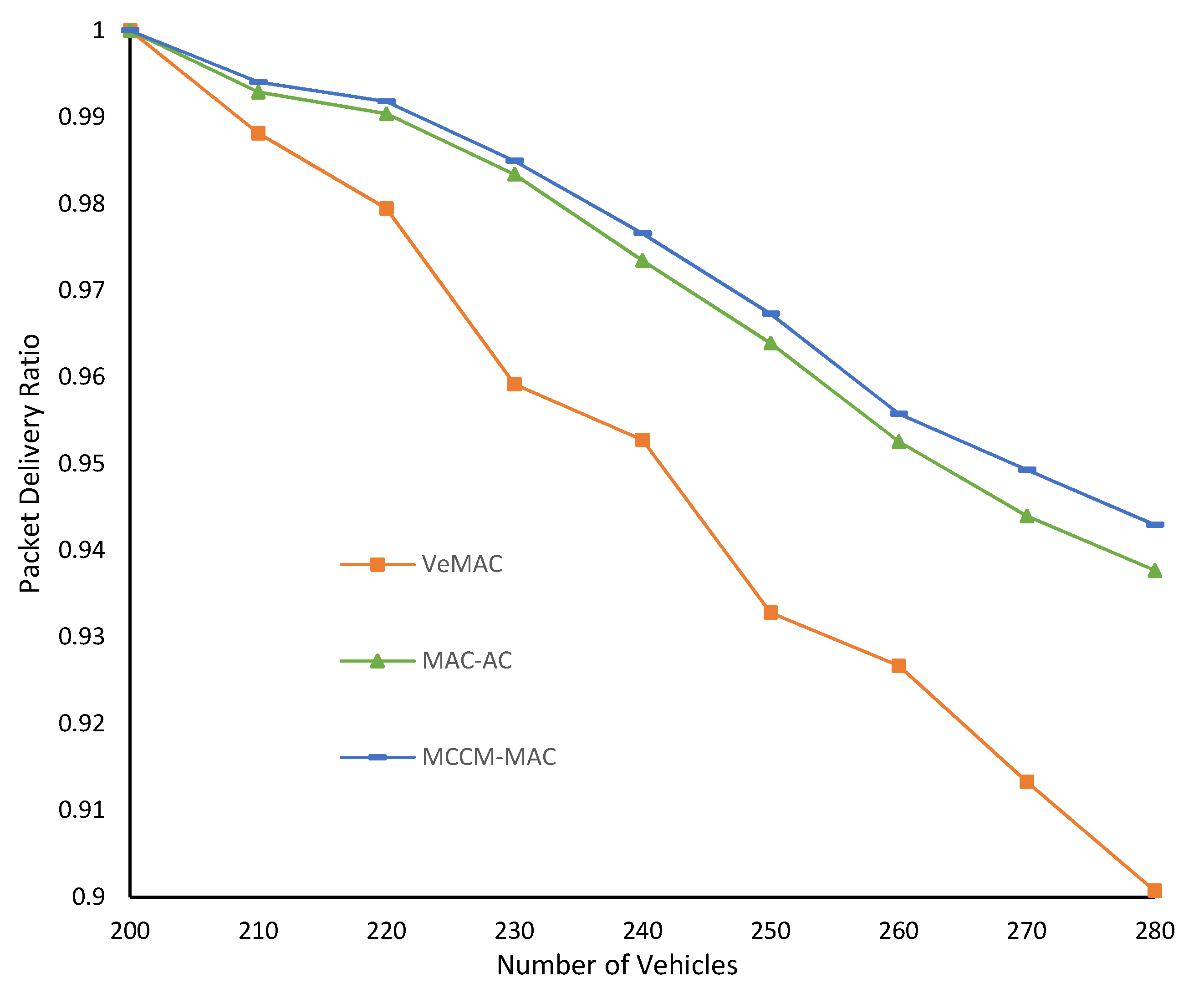 Sensors 22 00643 g014