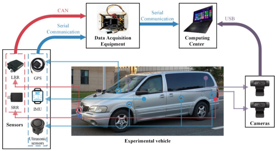 Sensors 22 00644 g001 550