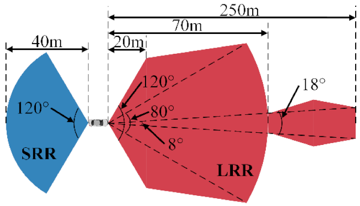 Sensors 22 00644 g002 550