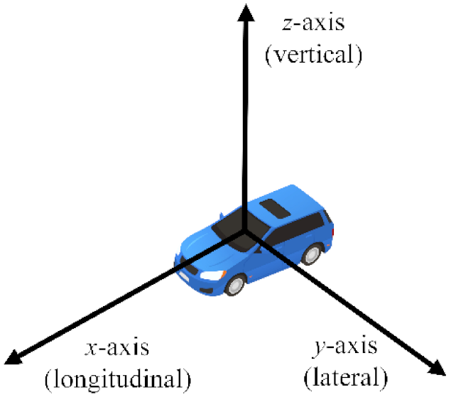 Sensors 22 00644 g003 550