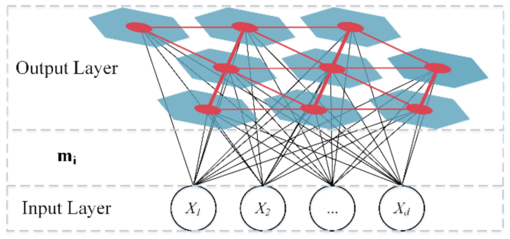 Sensors 22 00644 g006 550