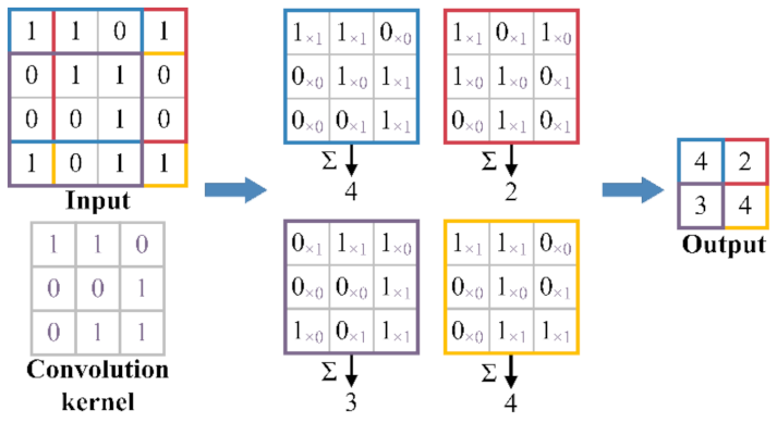 Sensors 22 00644 g008 550