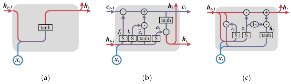 Sensors 22 00644 g009 550