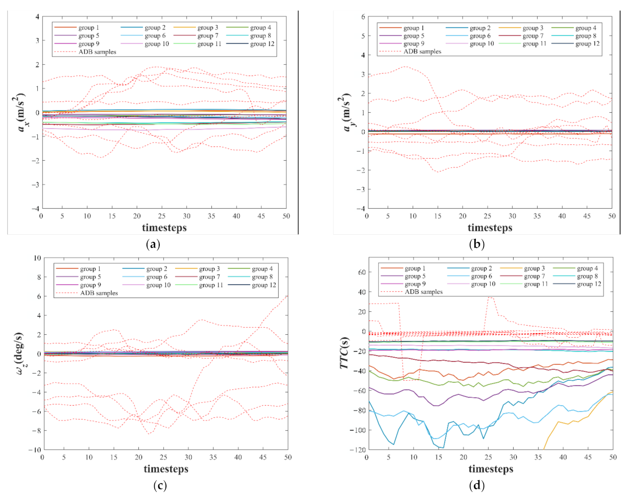 Sensors 22 00644 g011 550