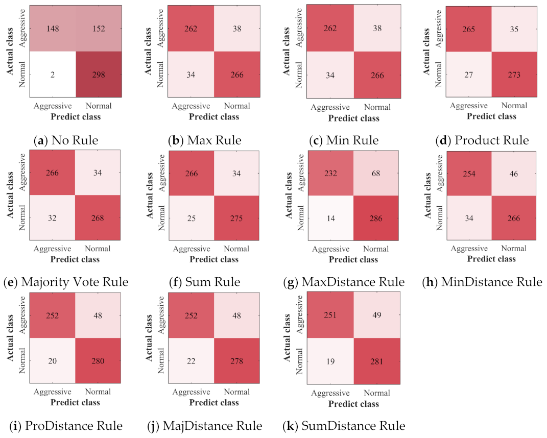 Sensors 22 00644 g012 550