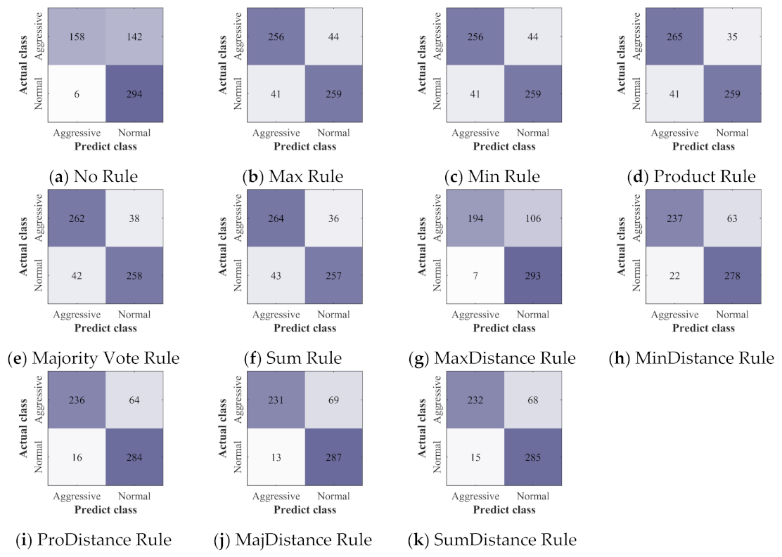 Sensors 22 00644 g014 550