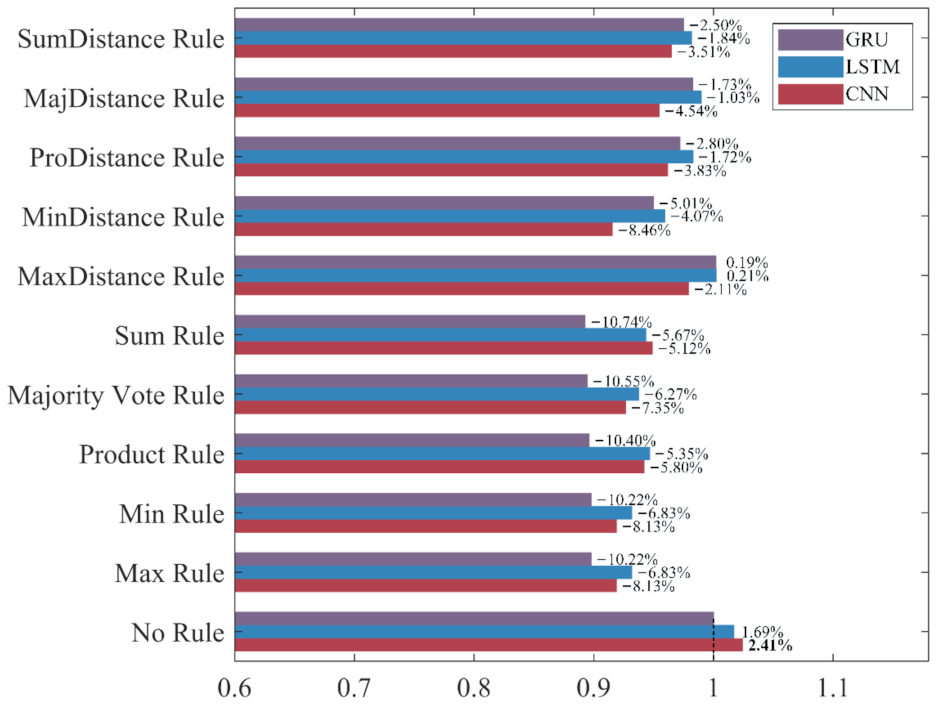 Sensors 22 00644 g016 550