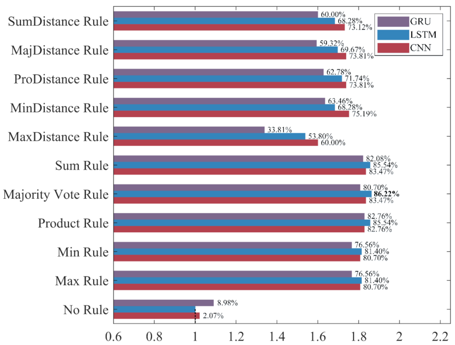 Sensors 22 00644 g017 550