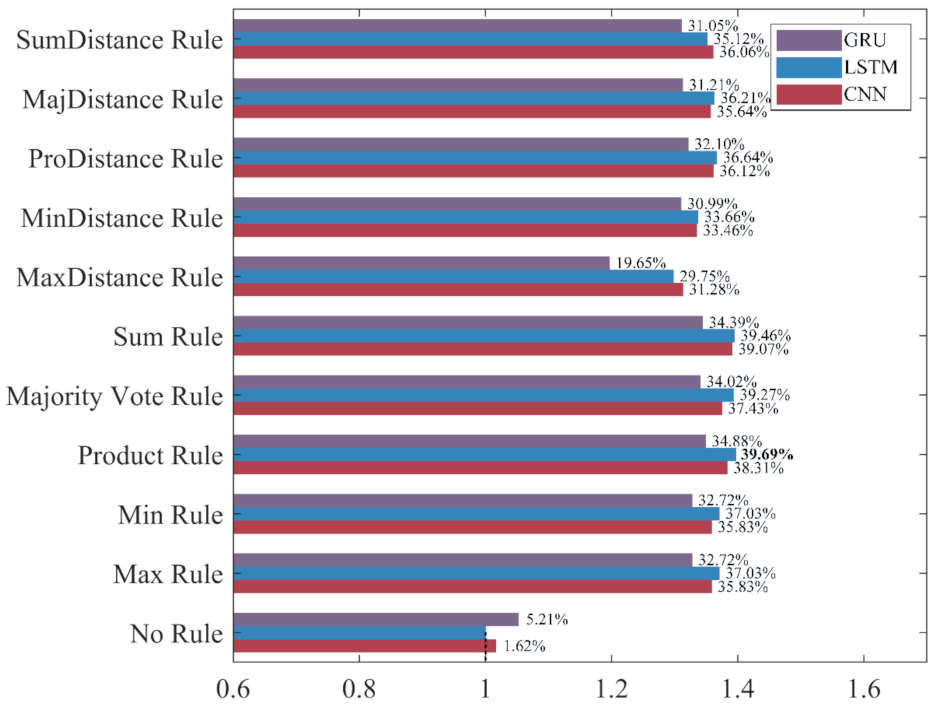 Sensors 22 00644 g018 550