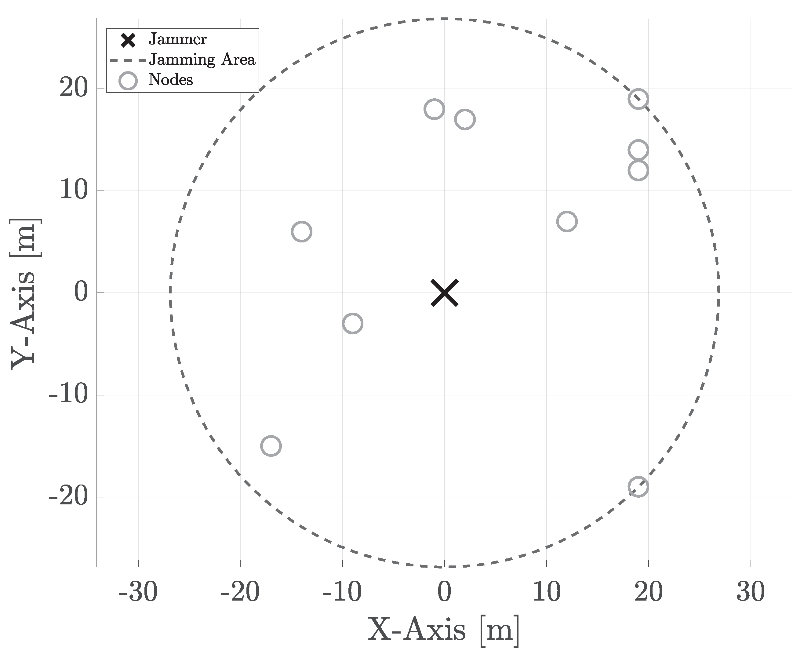 Sensors 22 00646 g001
