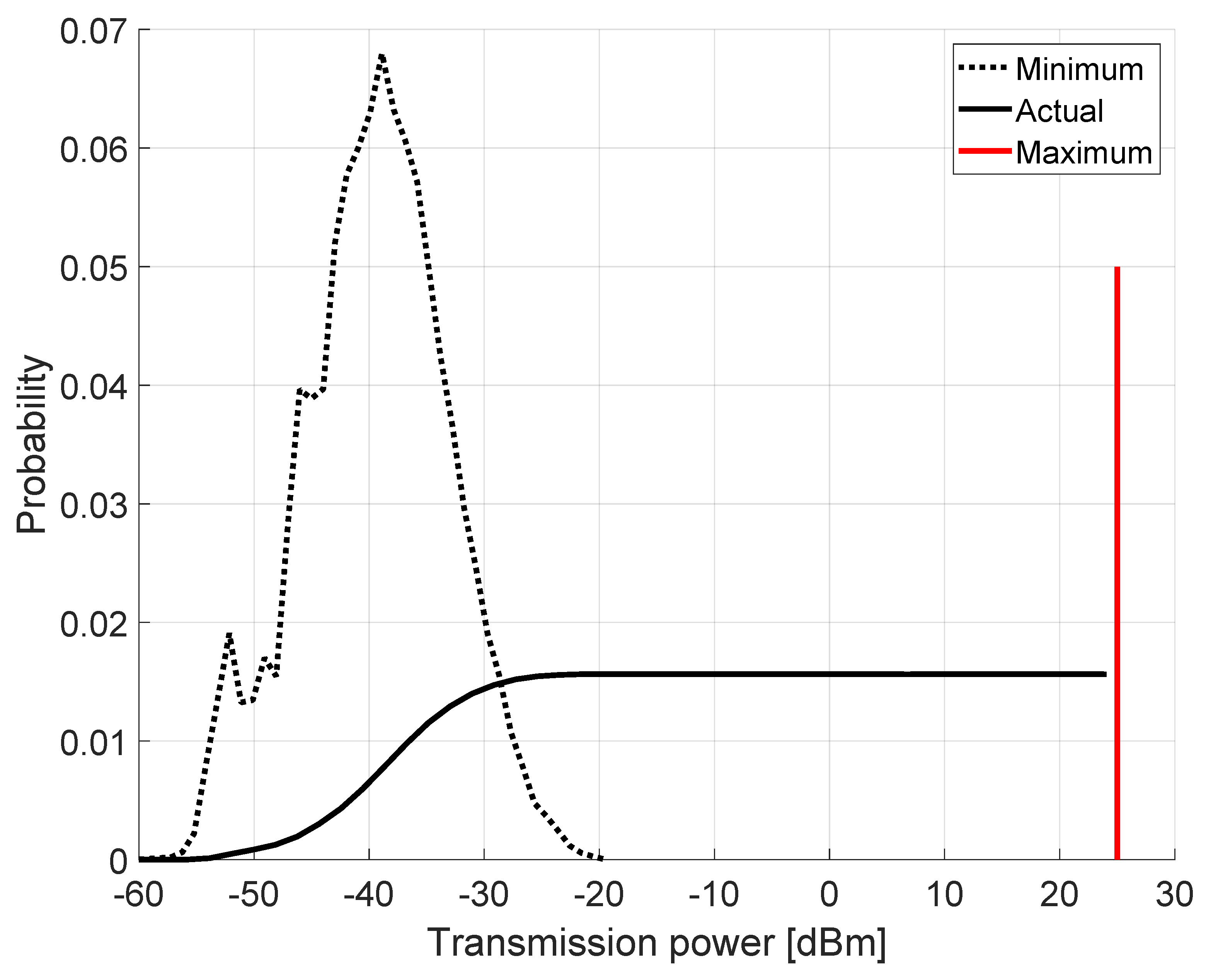 Sensors 22 00646 g003