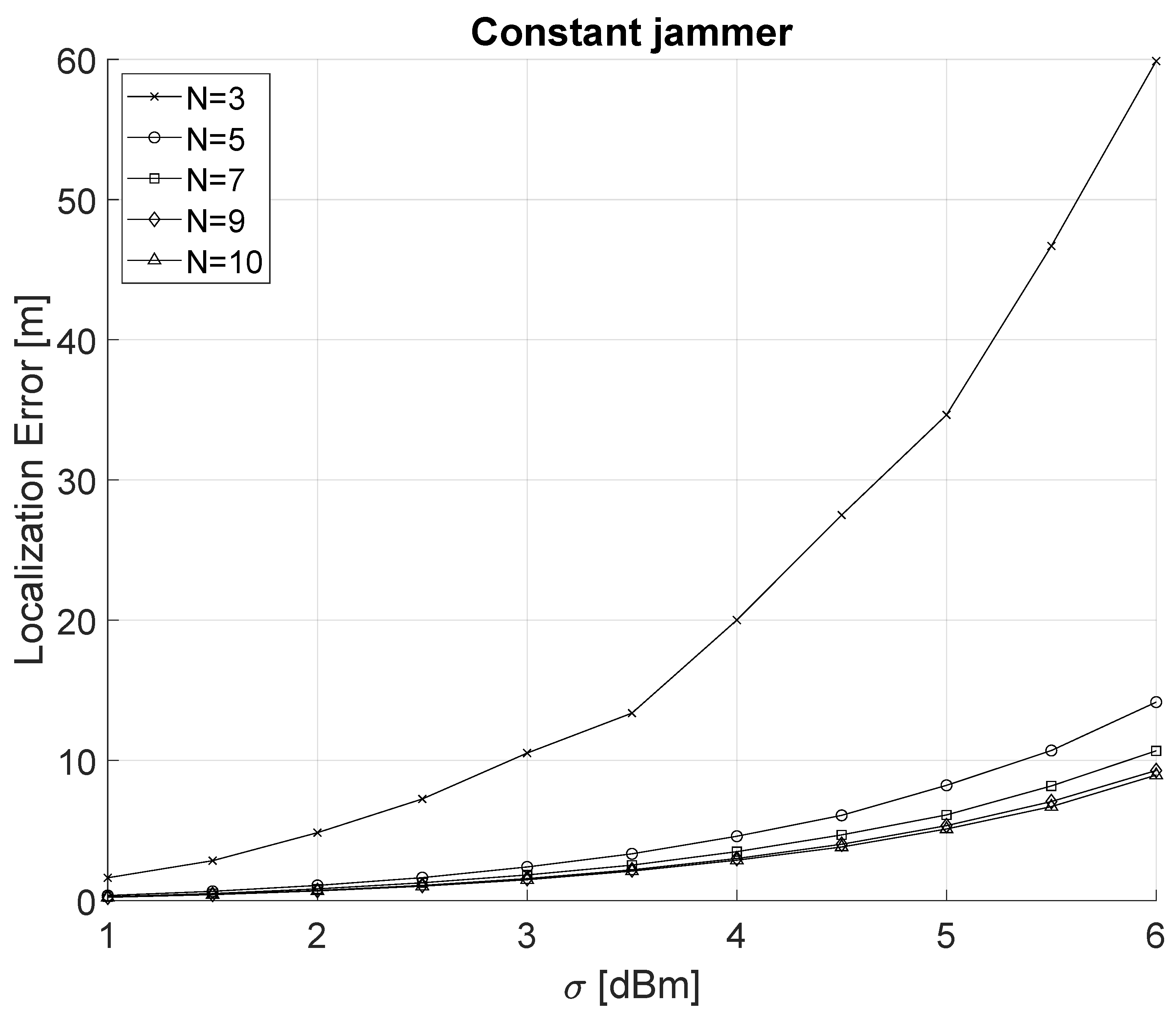 Sensors 22 00646 g004