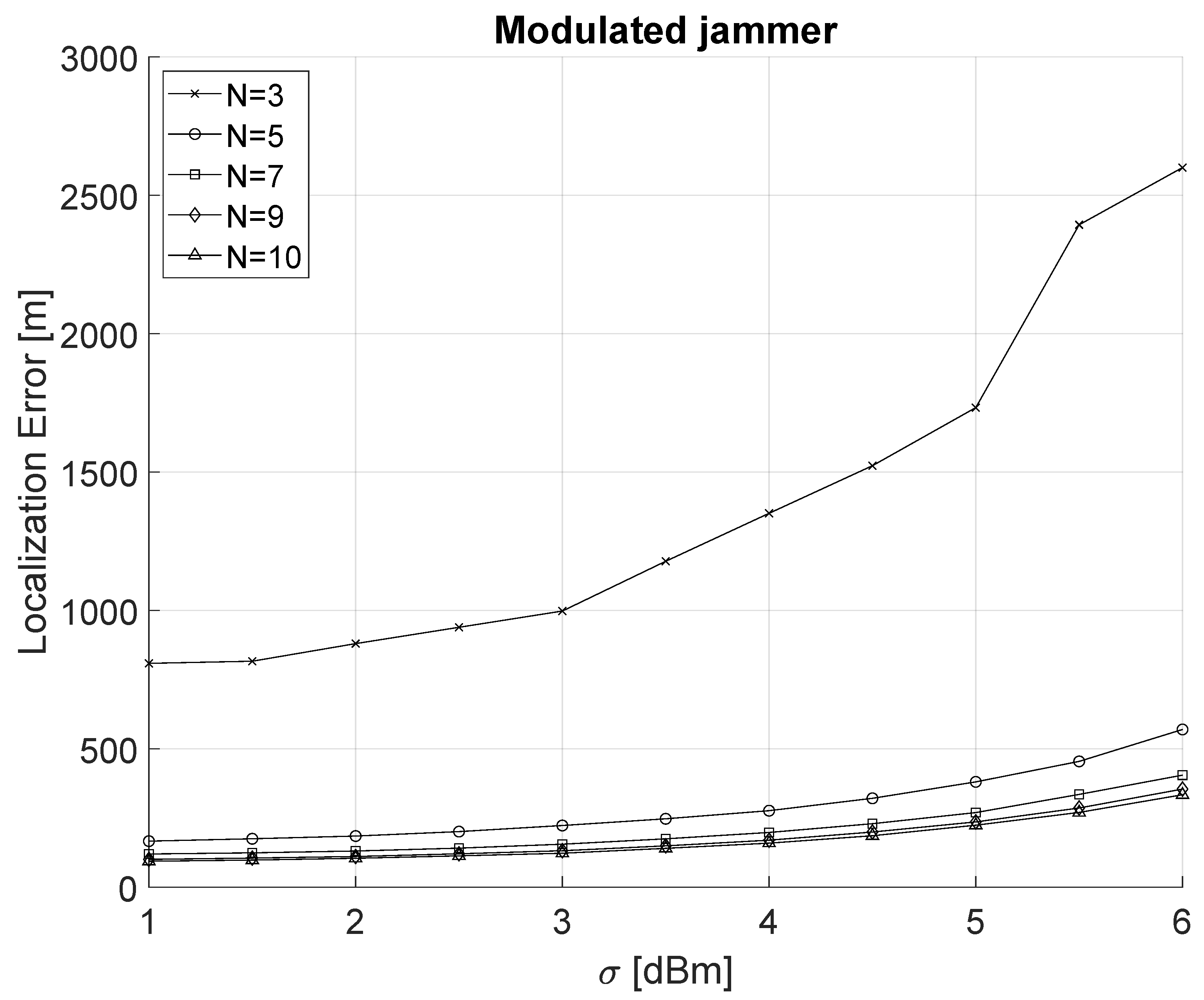 Sensors 22 00646 g005