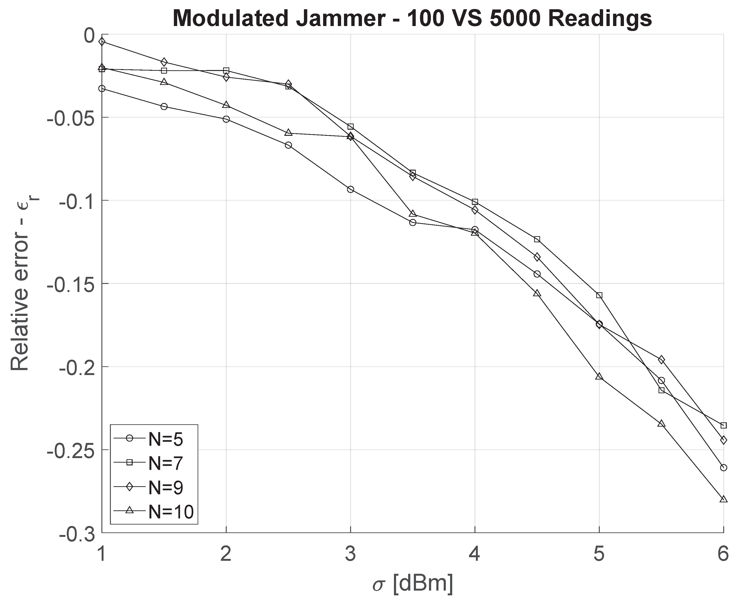 Sensors 22 00646 g007