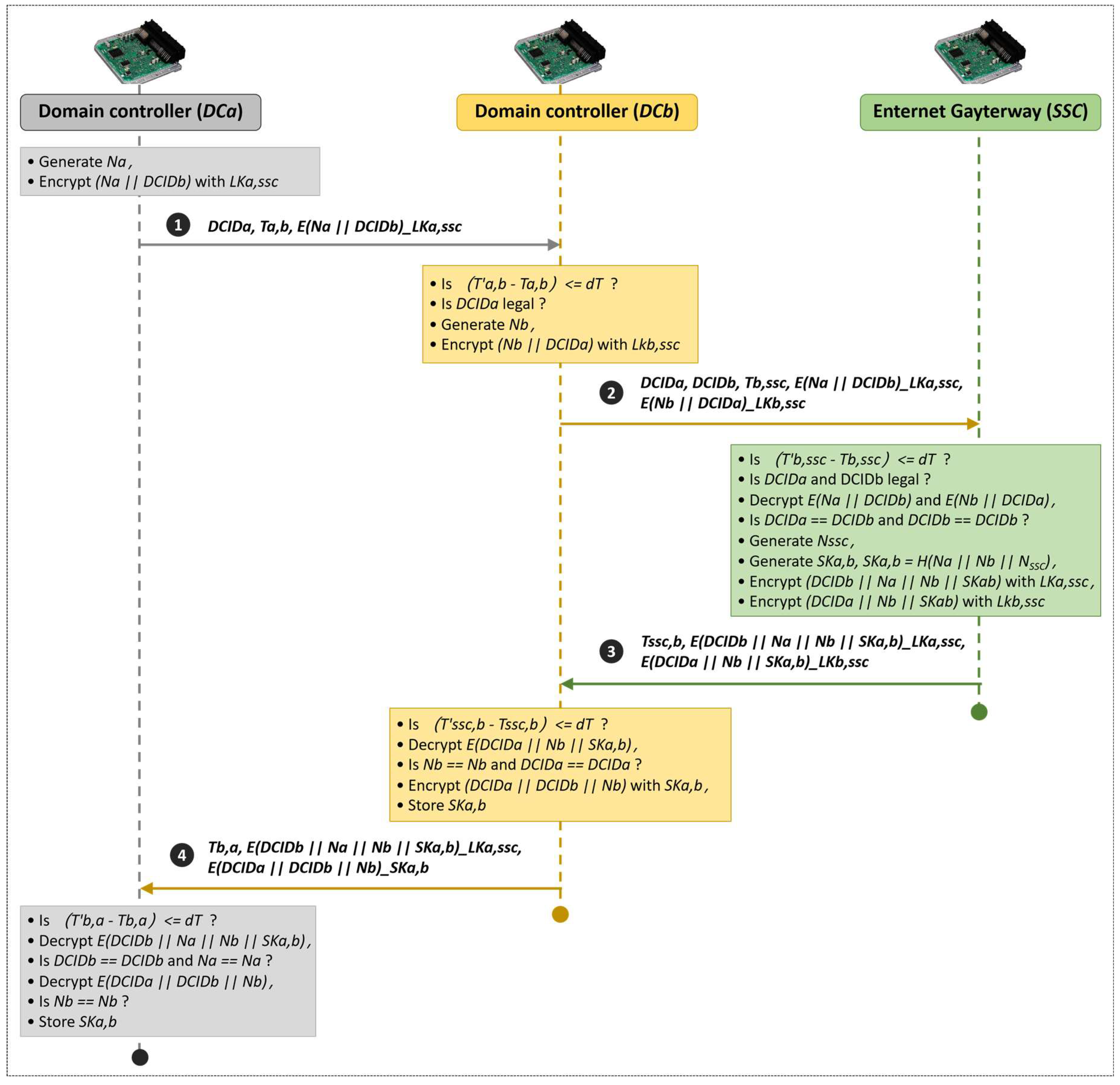 Sensors 22 00647 g005