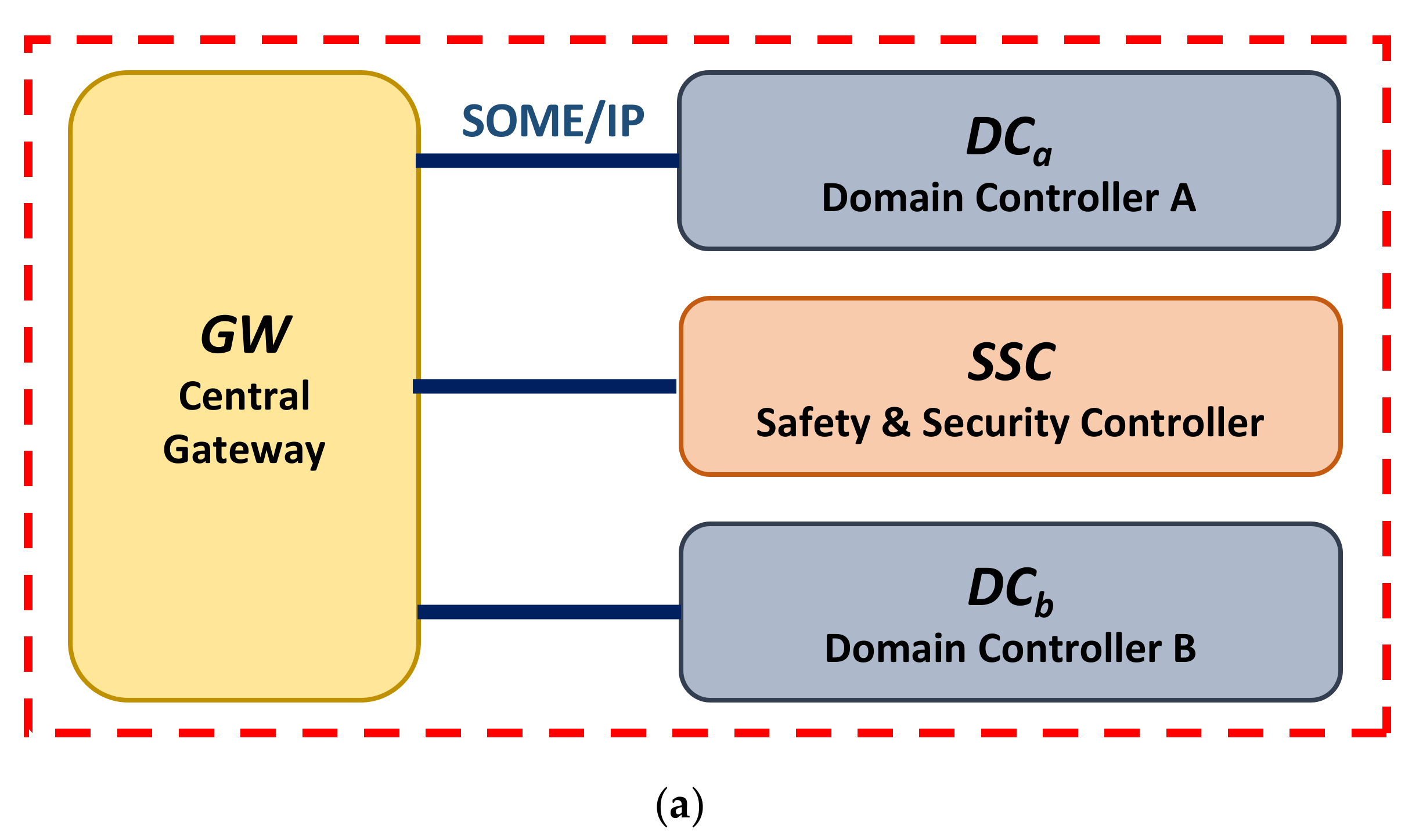 Sensors 22 00647 g008a