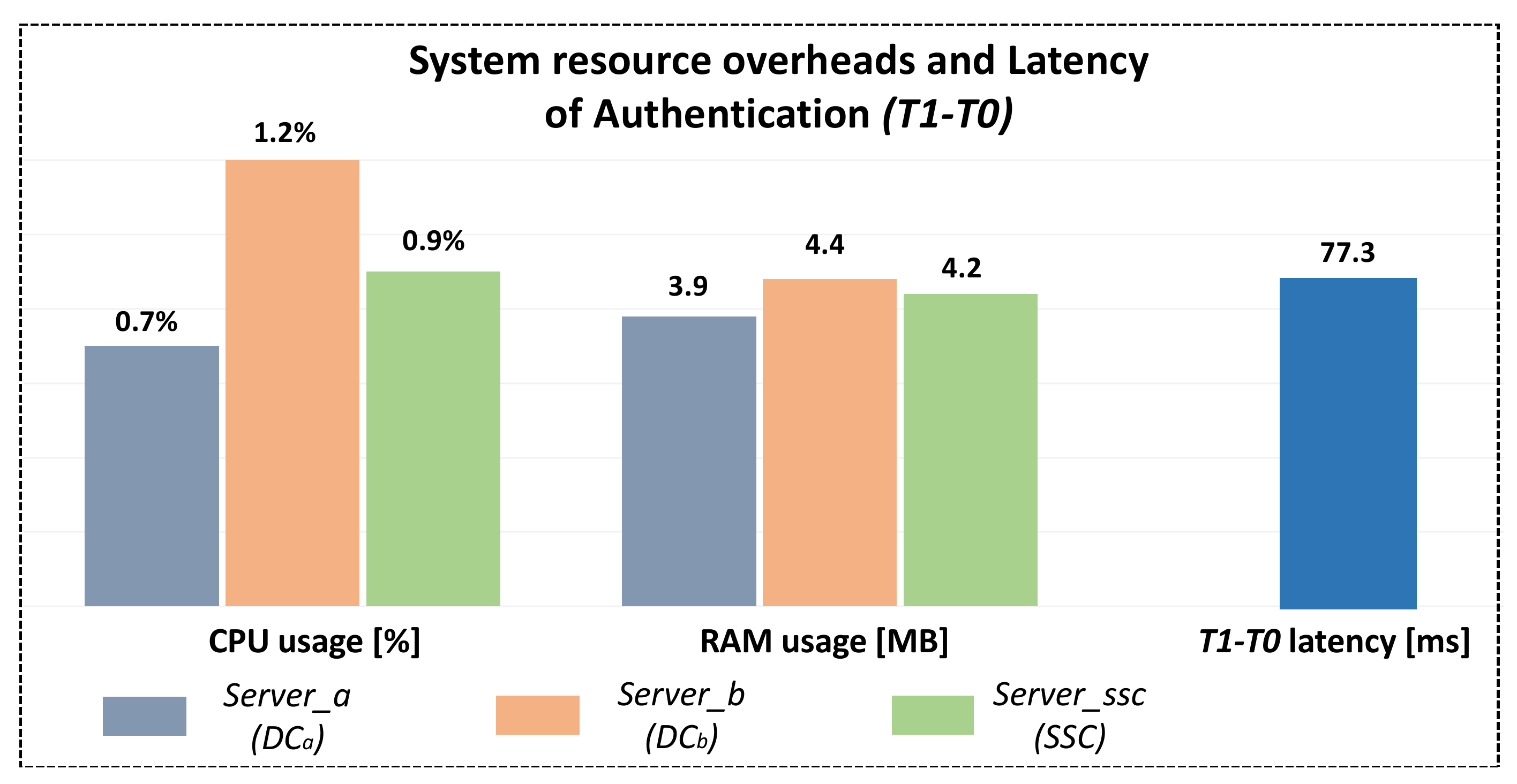 Sensors 22 00647 g011