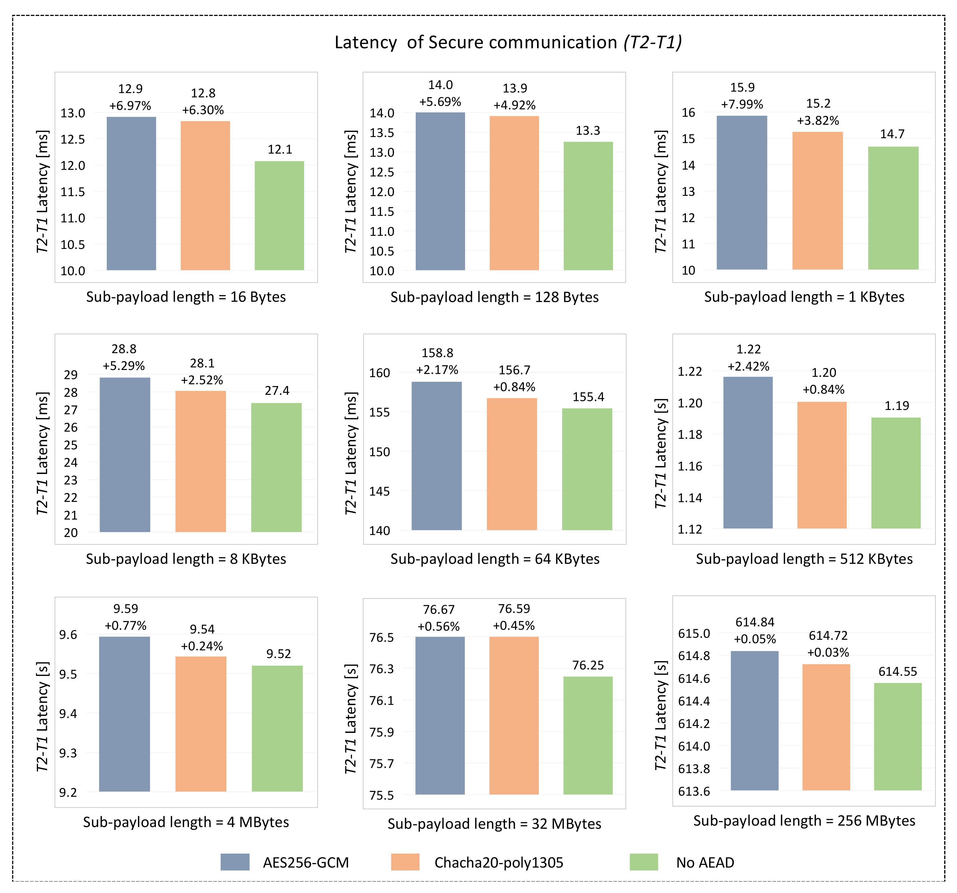 Sensors 22 00647 g012