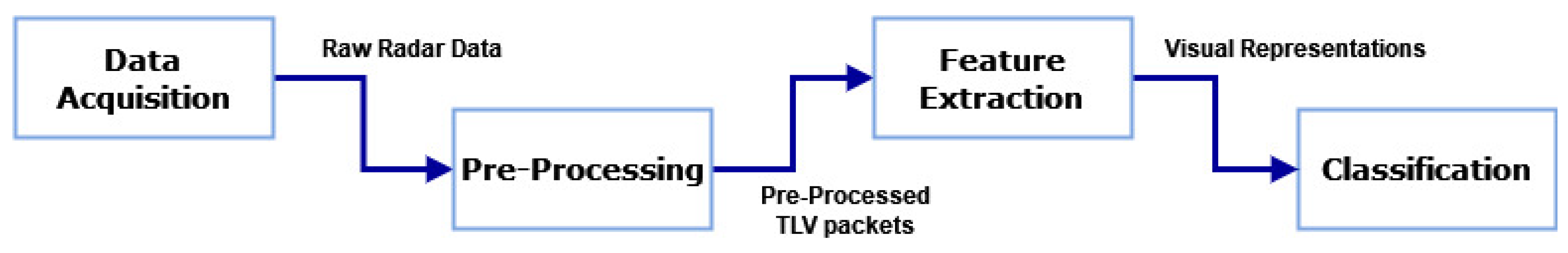 Sensors 22 00649 g001 550