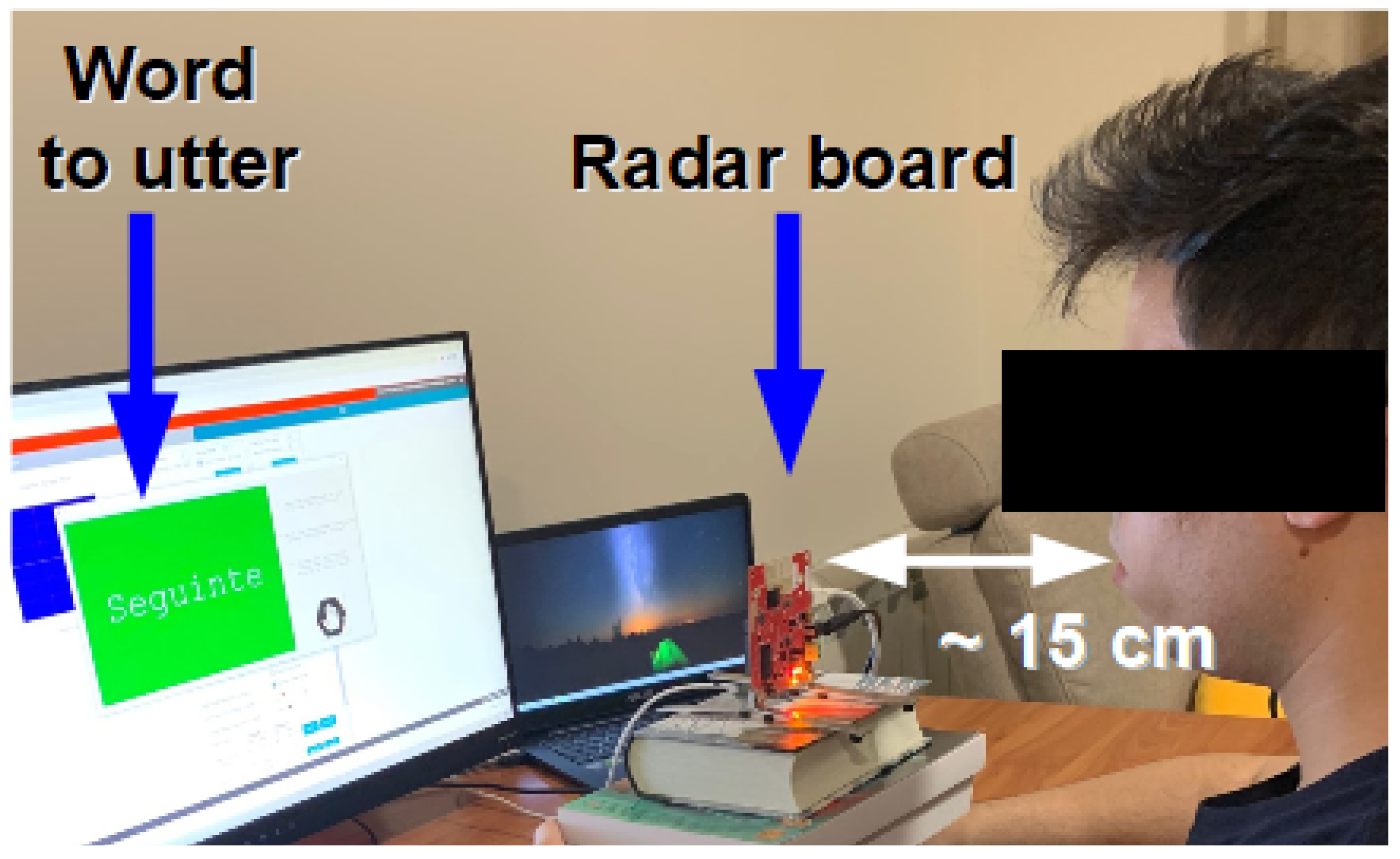Sensors 22 00649 g002 550