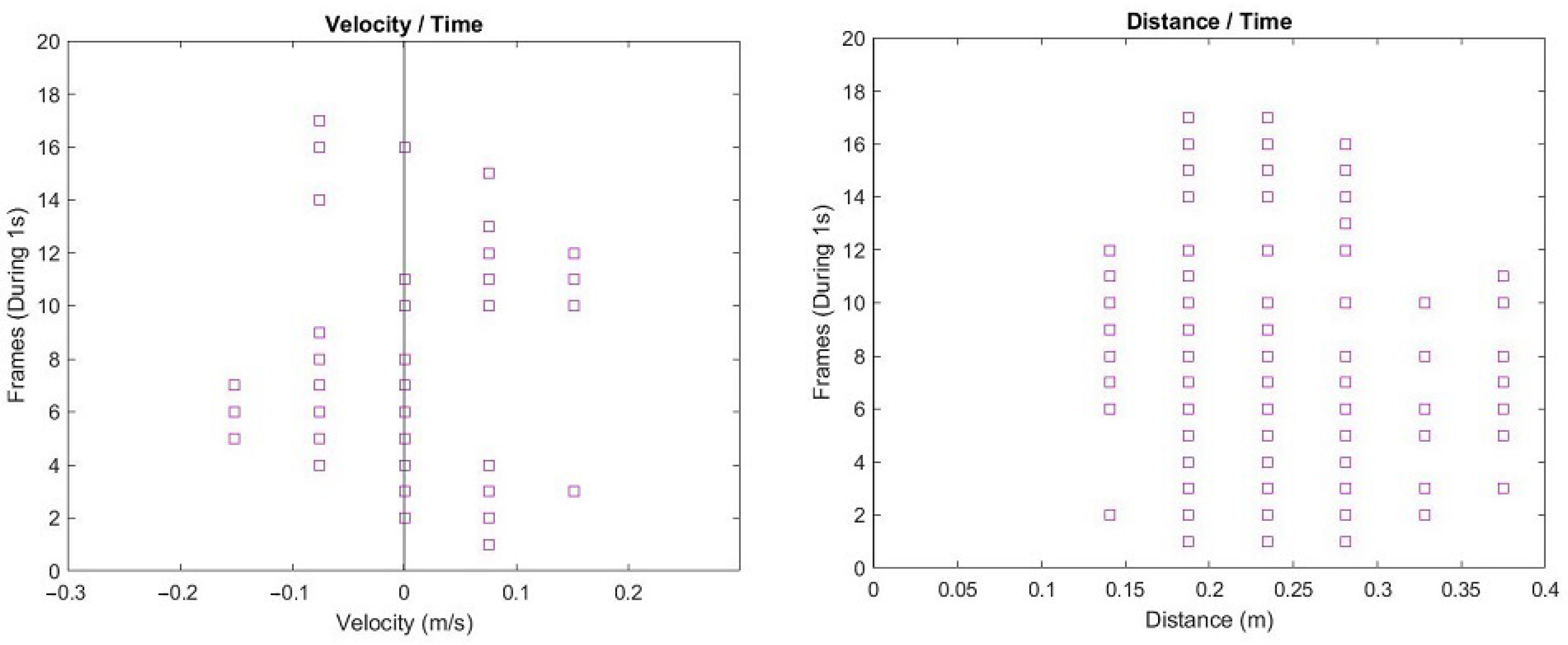 Sensors 22 00649 g003 550