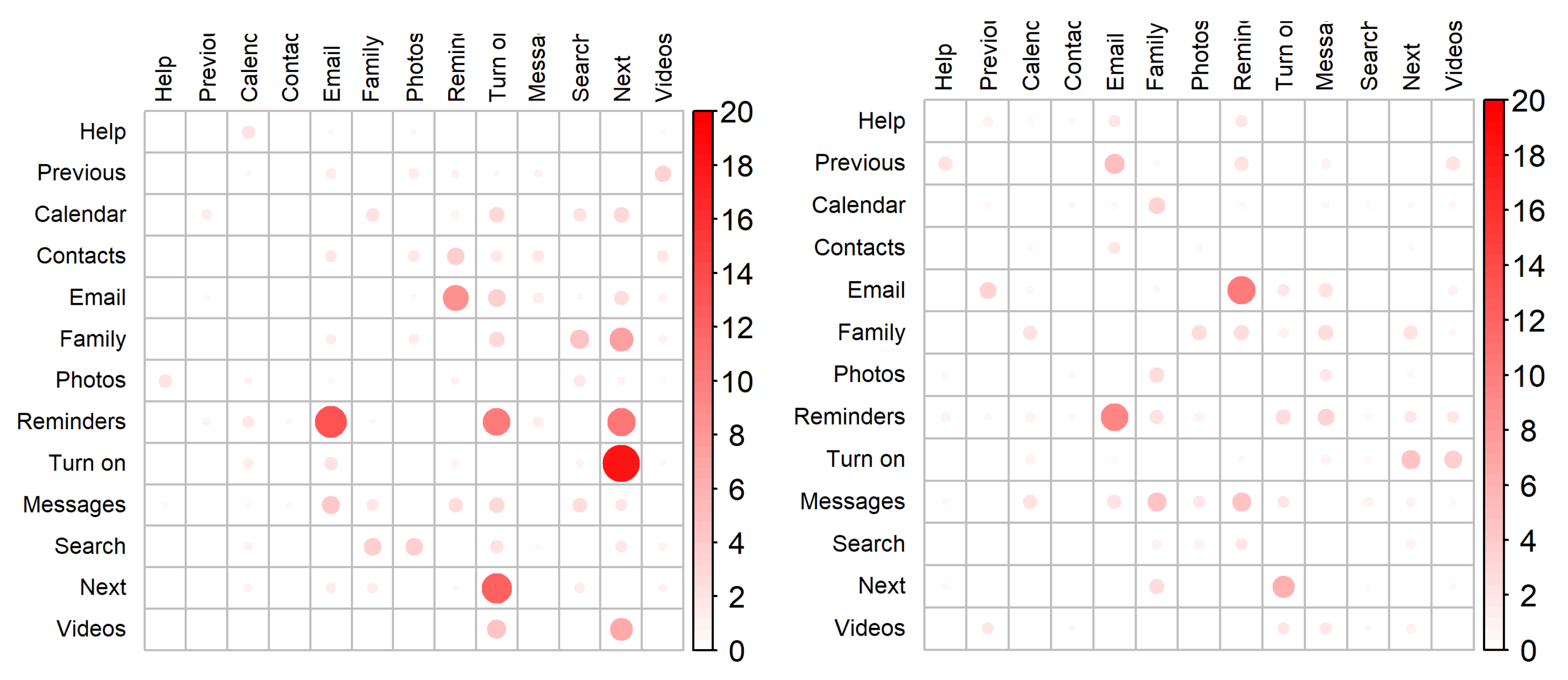 Sensors 22 00649 g005 550