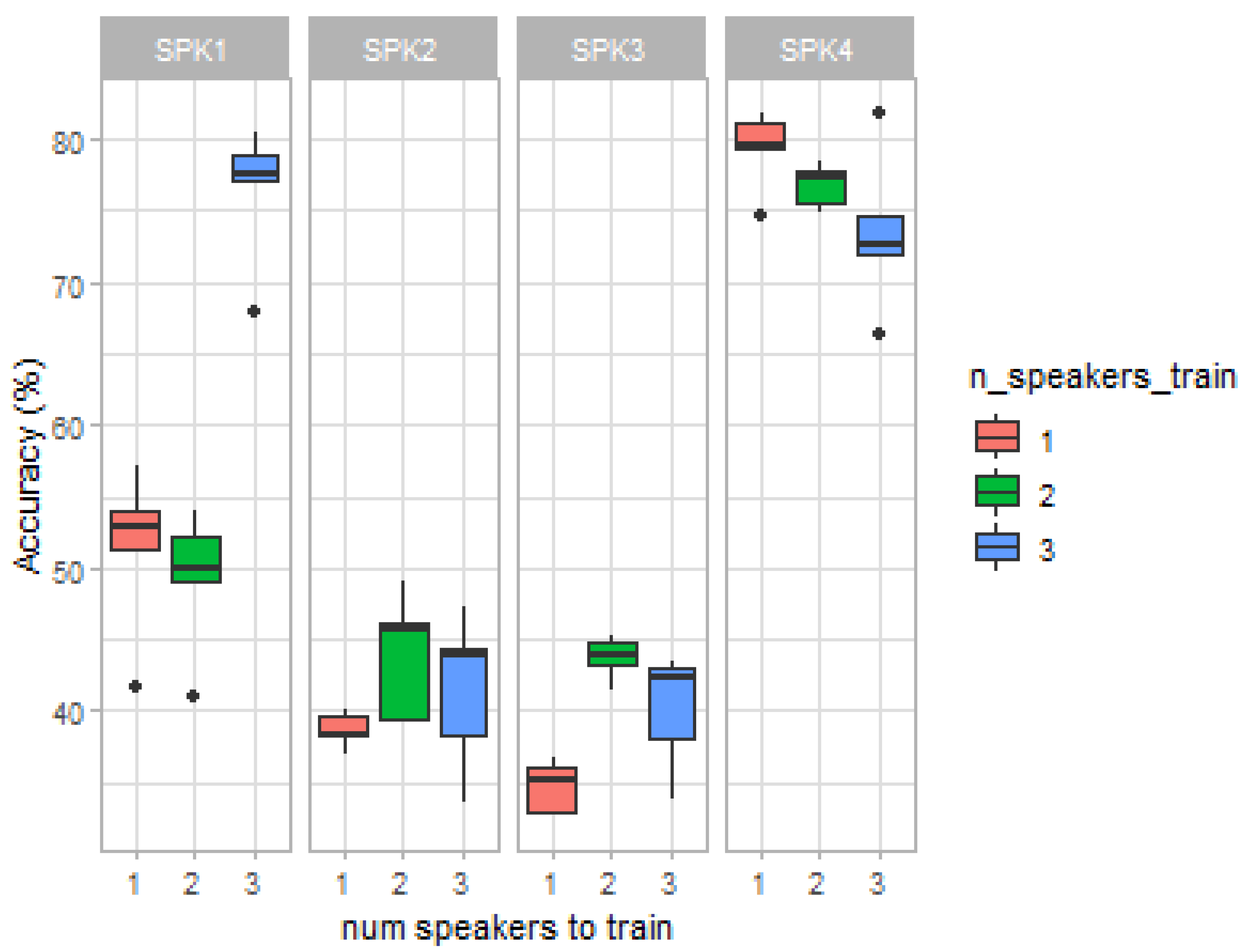 Sensors 22 00649 g006 550