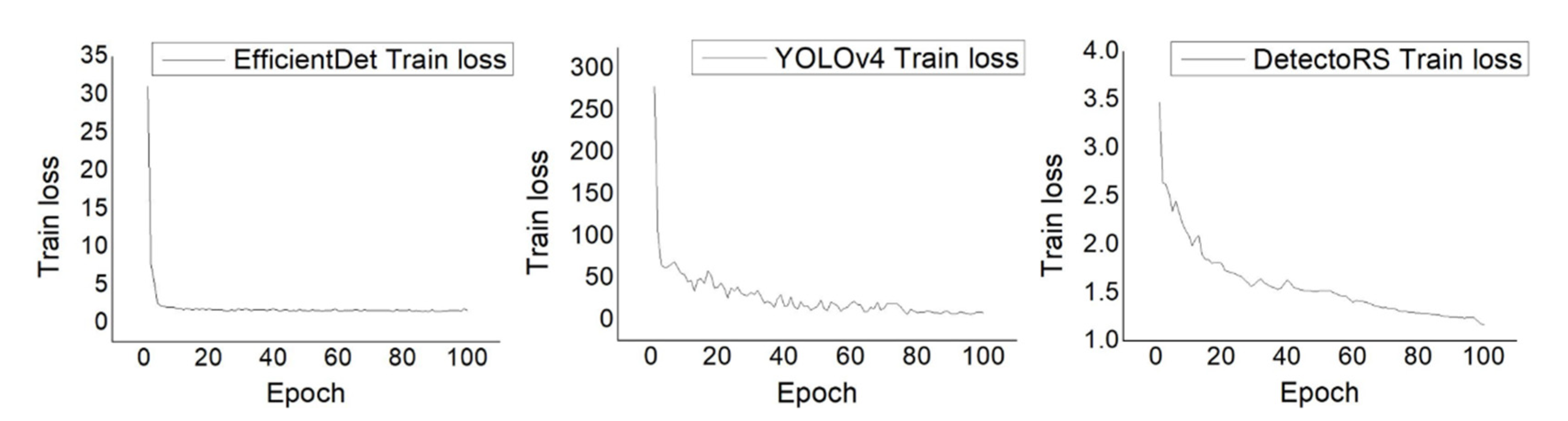 Sensors 22 00650 g002 550