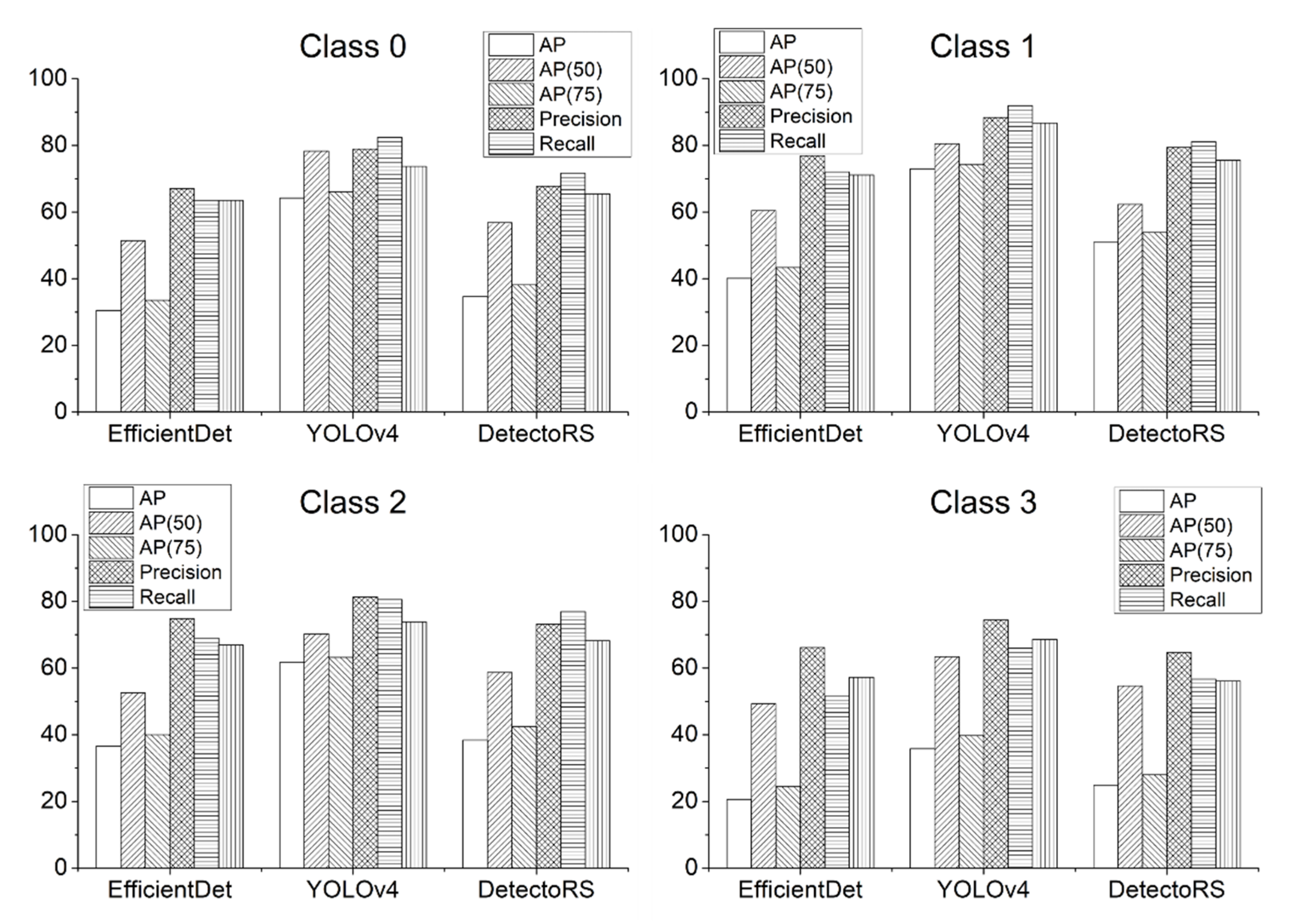 Sensors 22 00650 g003 550