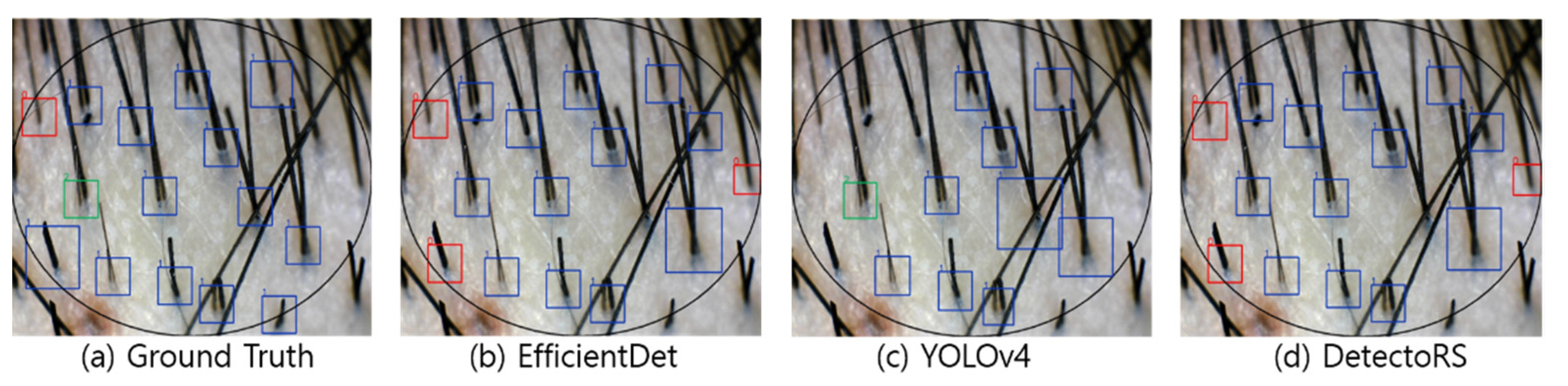 Sensors 22 00650 g005 550