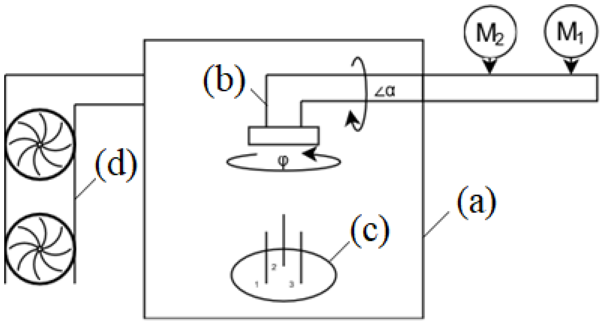 Sensors 22 00651 g003