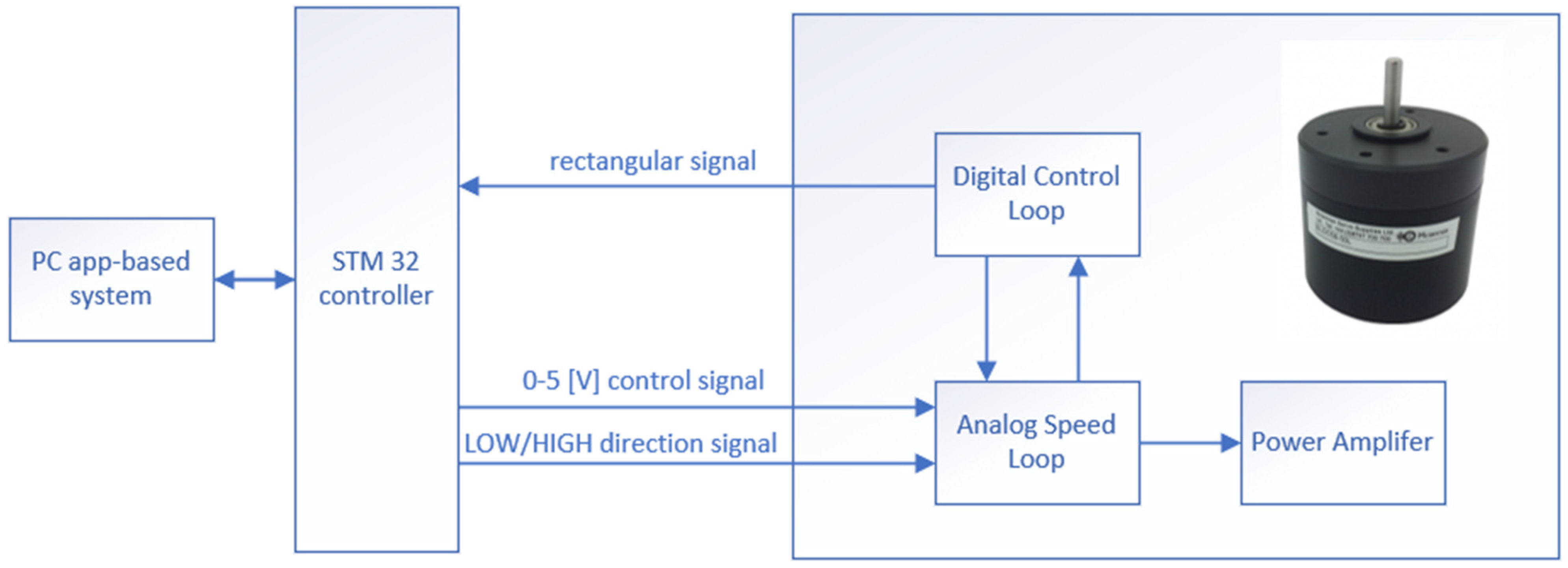 Sensors 22 00651 g005