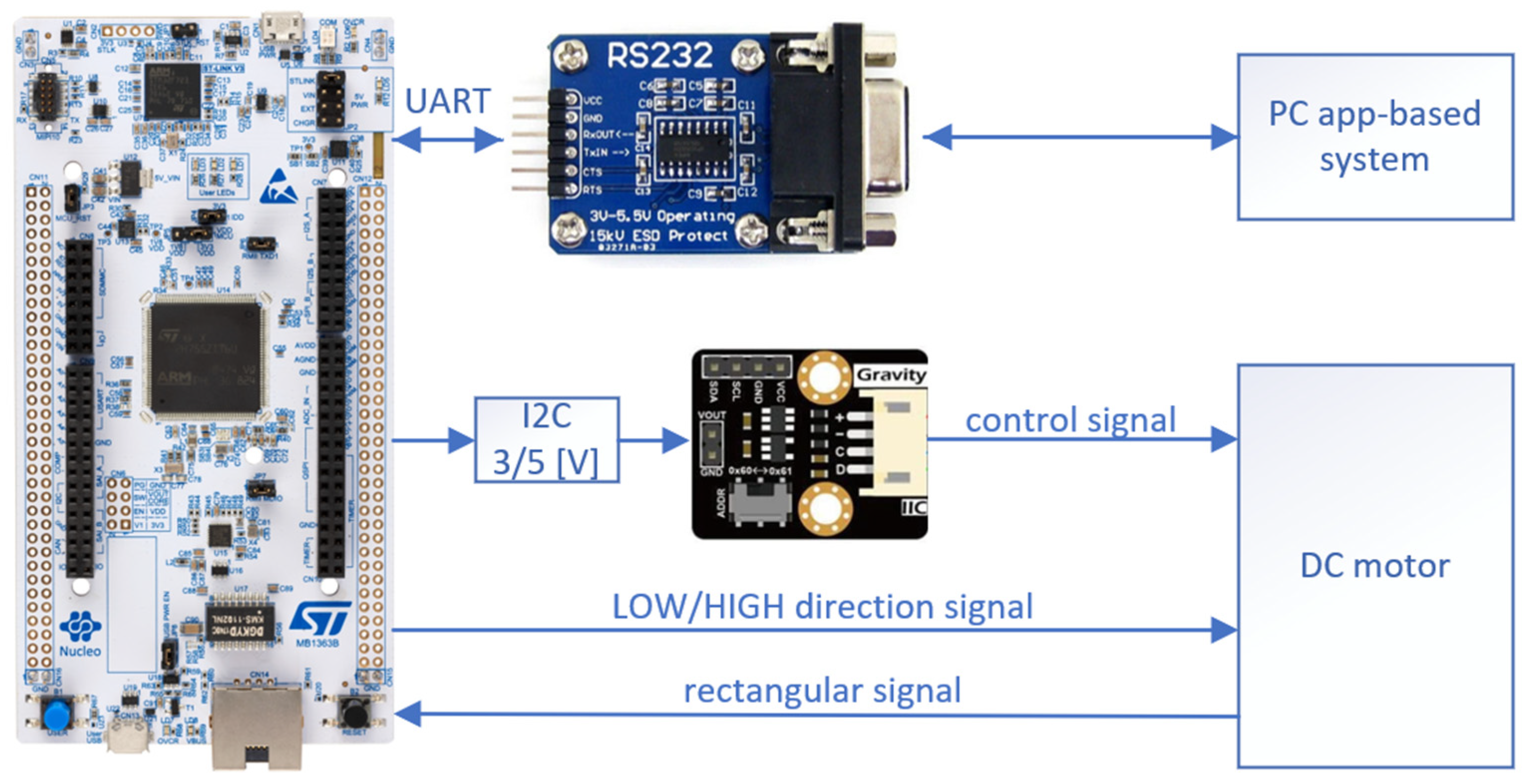 Sensors 22 00651 g006