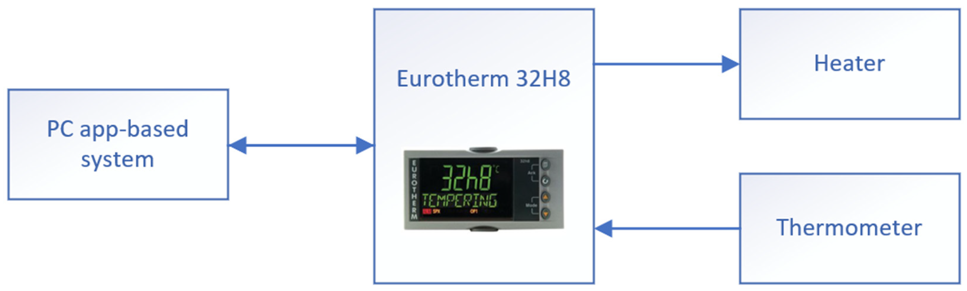 Sensors 22 00651 g008