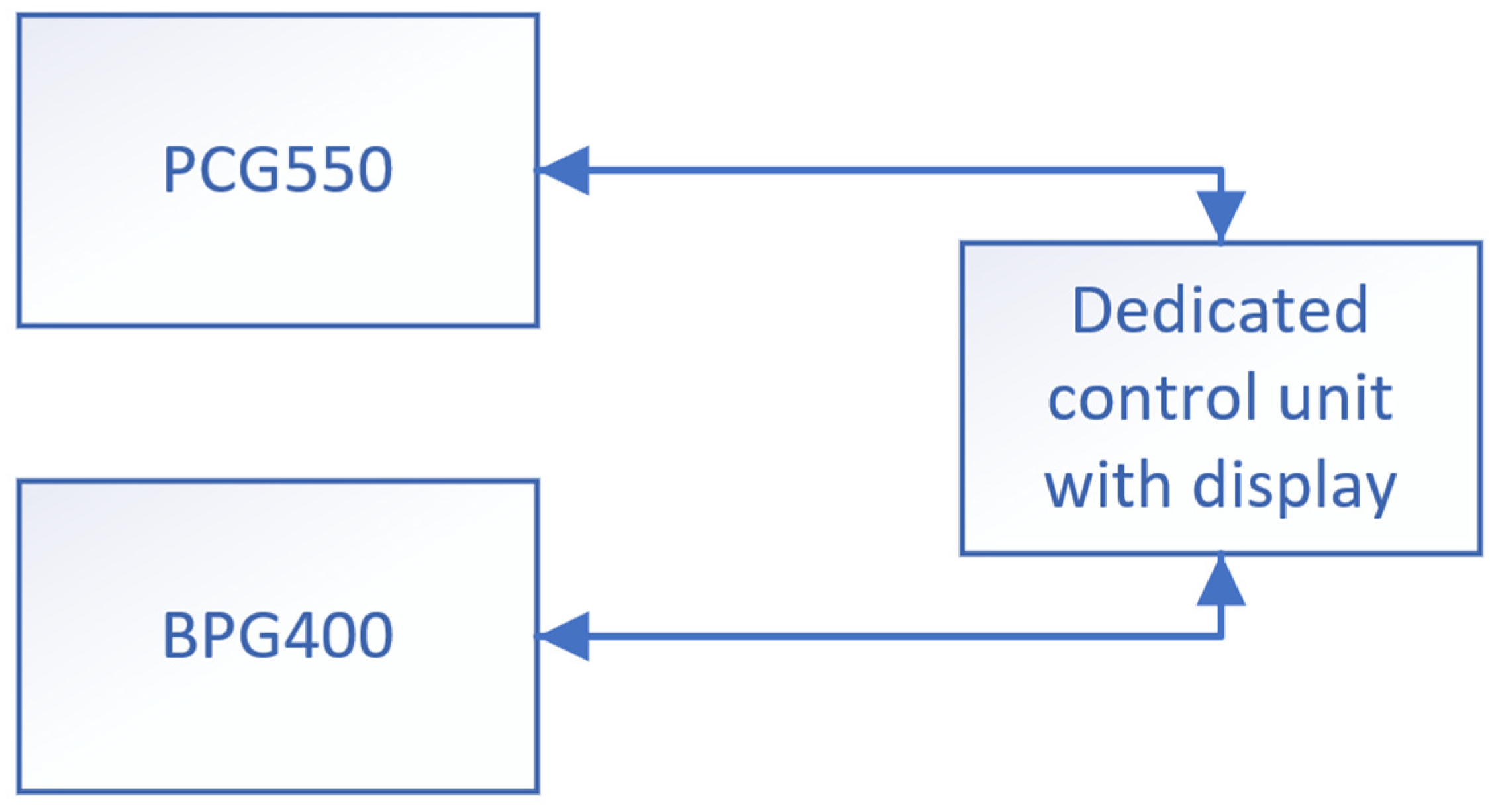 Sensors 22 00651 g009